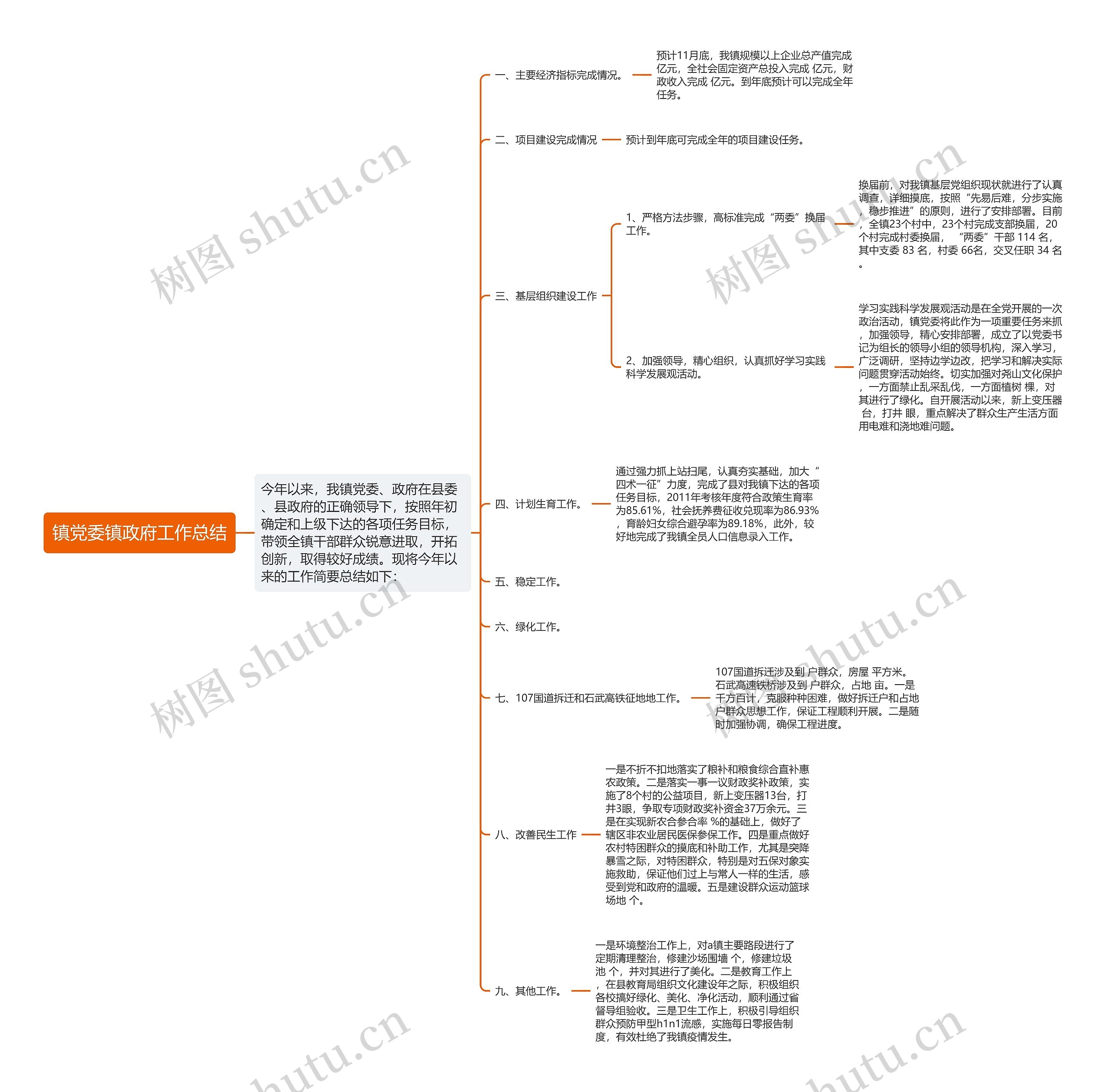 镇党委镇政府工作总结思维导图