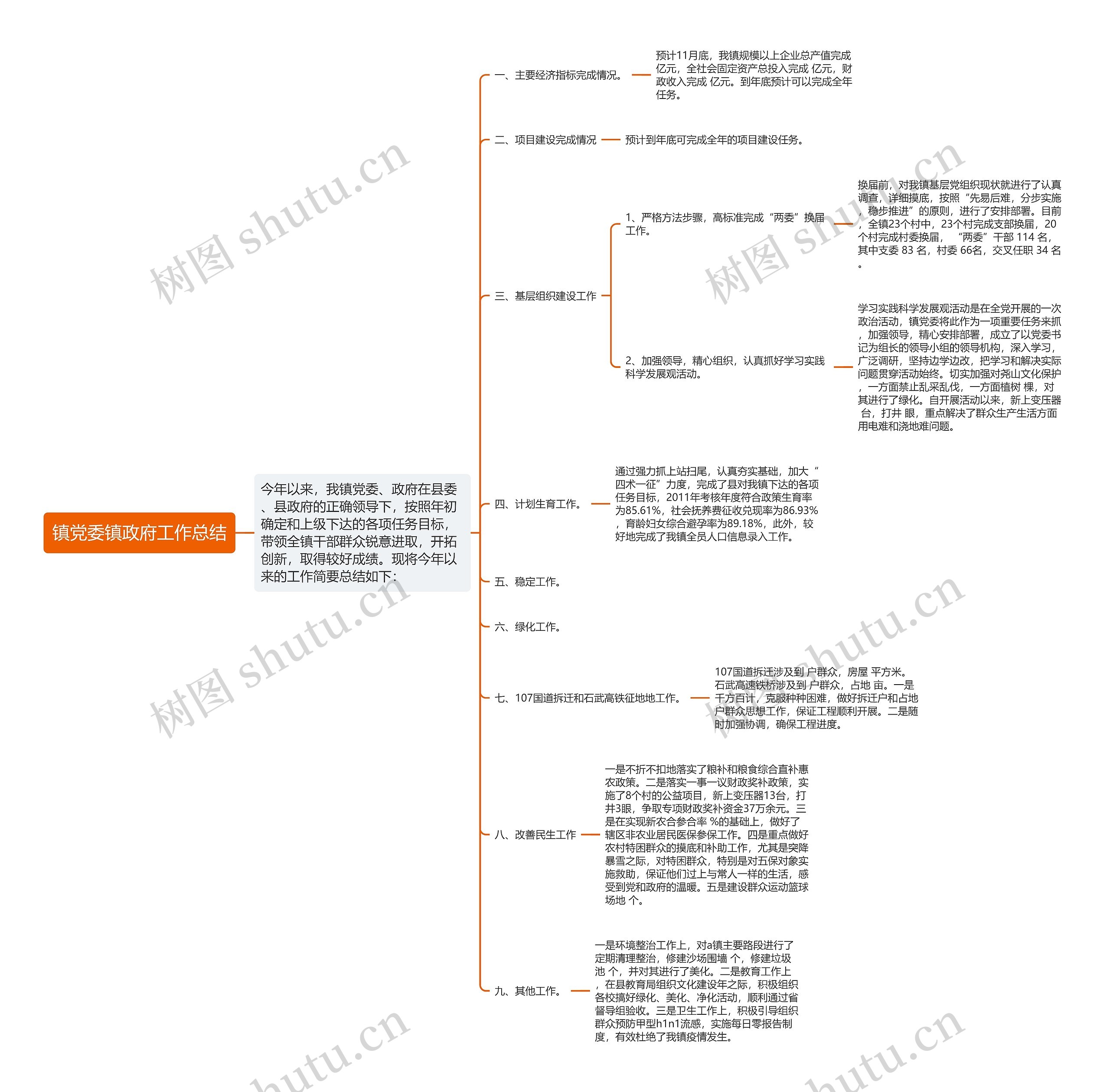 镇党委镇政府工作总结思维导图高清图 镇党委镇政府工作总结思维导图