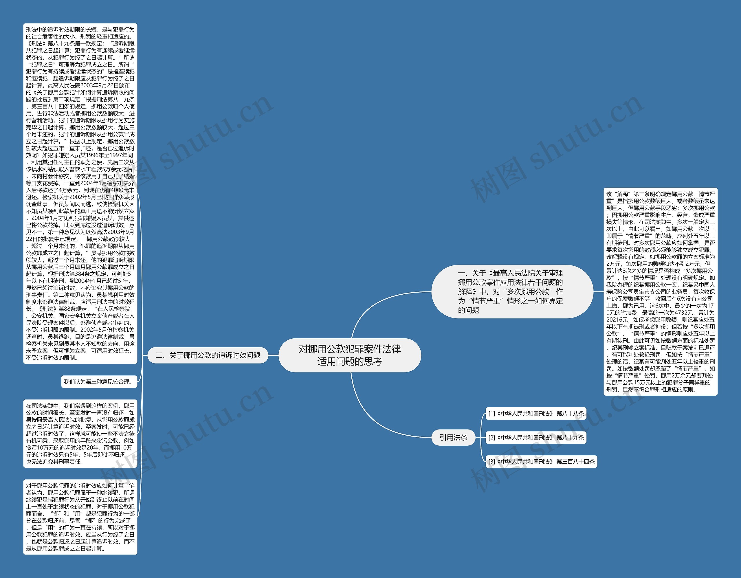 对挪用公款犯罪案件法律适用问题的思考思维导图