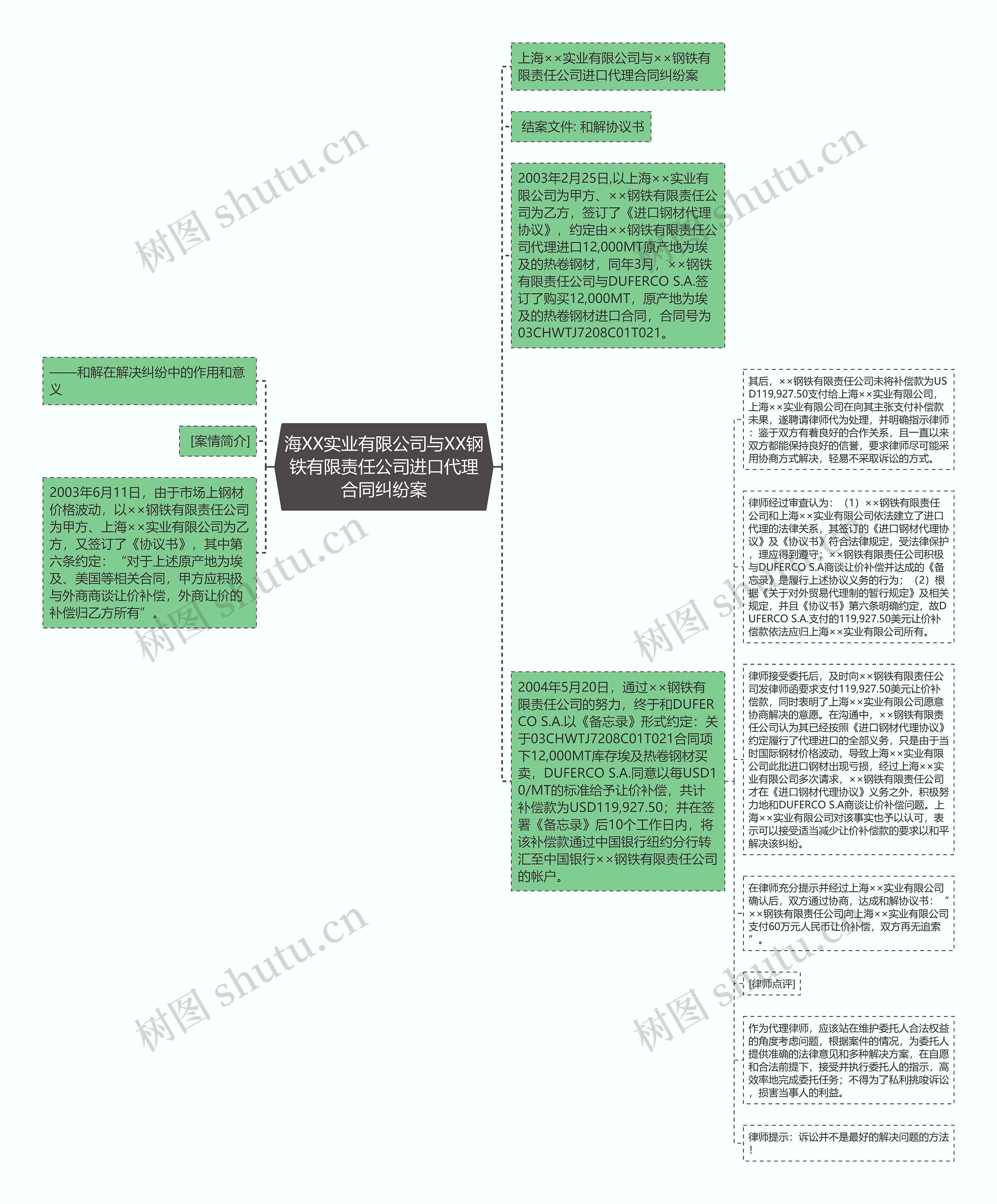 海XX实业有限公司与XX钢铁有限责任公司进口代理合同纠纷案