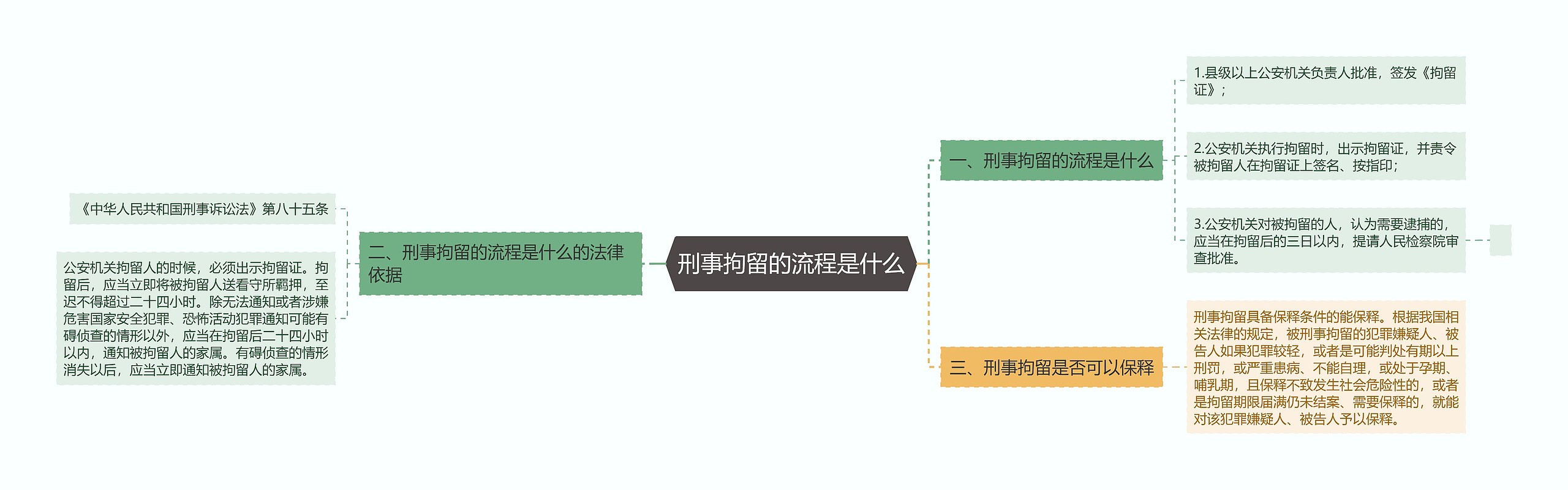 刑事拘留的流程是什么