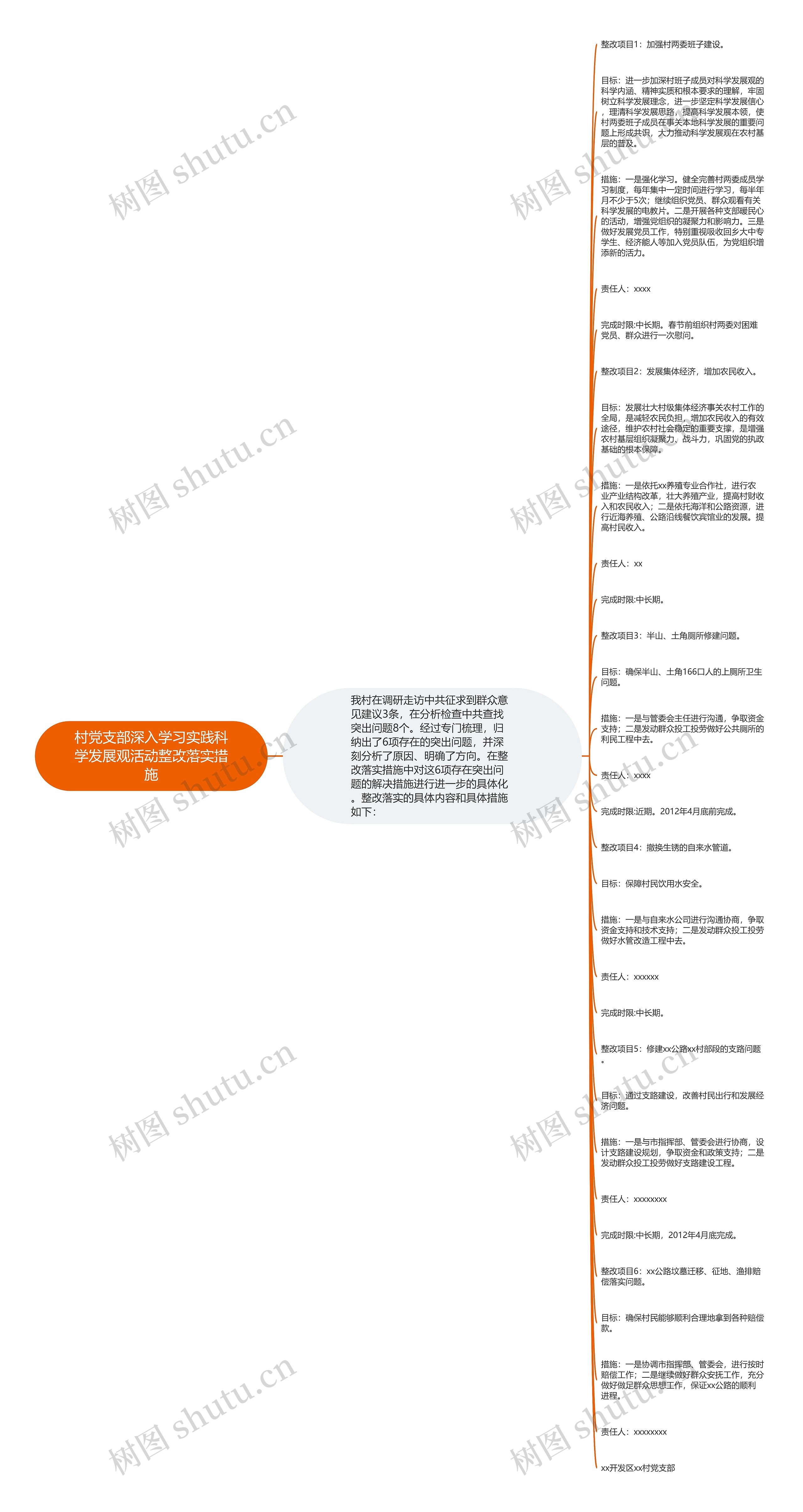 村党支部深入学习实践科学发展观活动整改落实措施