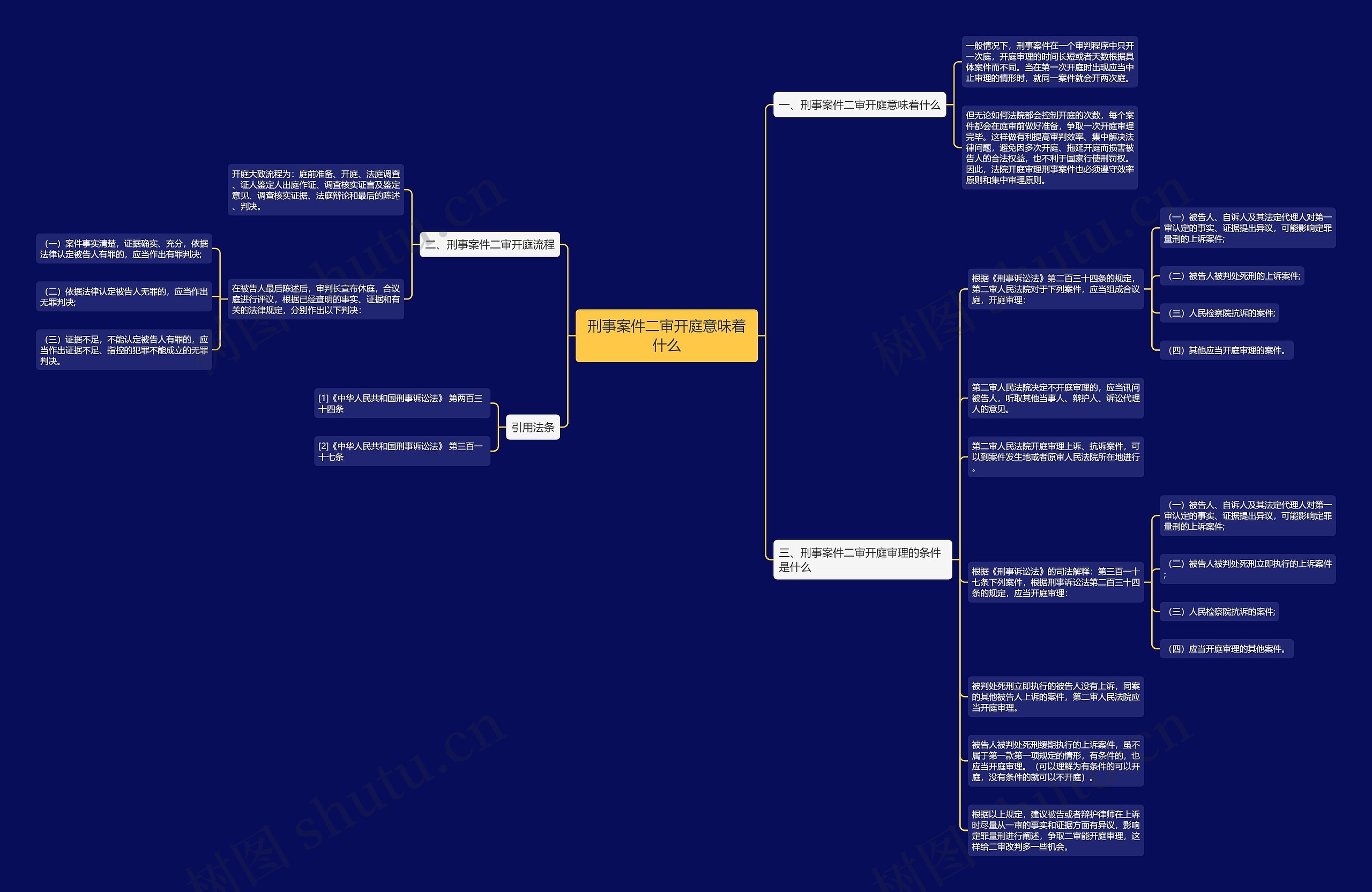 刑事案件二审开庭意味着什么思维导图