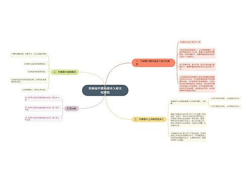 刑事案件要拘留多久移交检察院