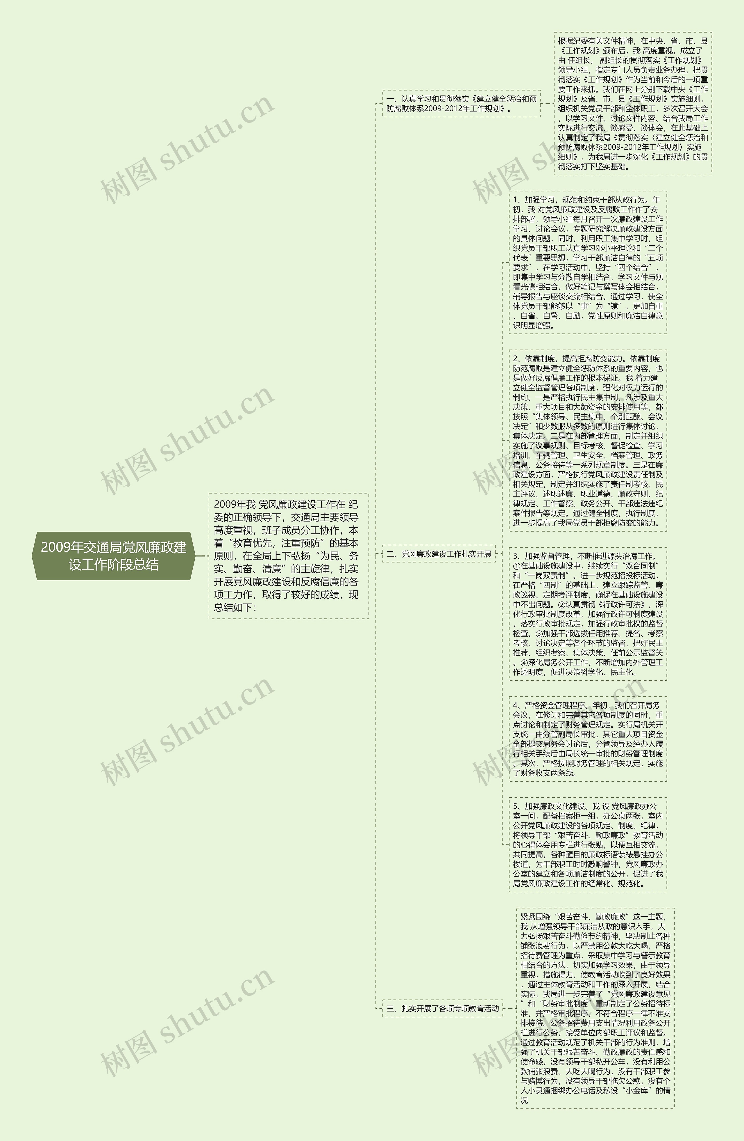 2009年交通局党风廉政建设工作阶段总结思维导图