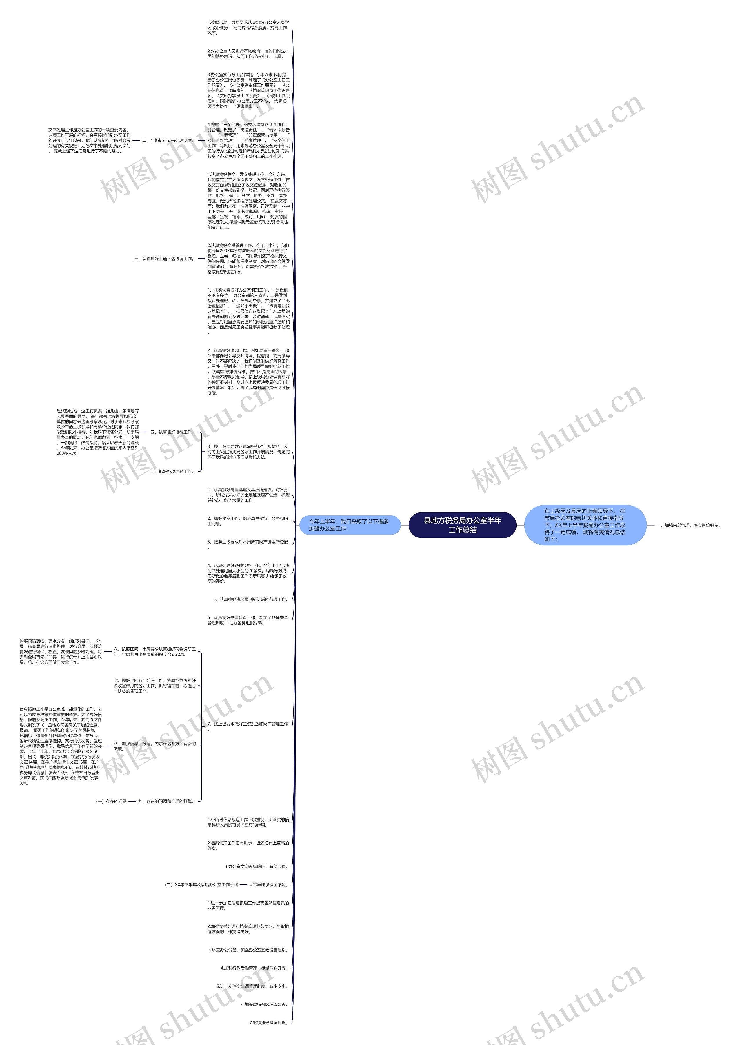 县地方税务局办公室半年工作总结思维导图