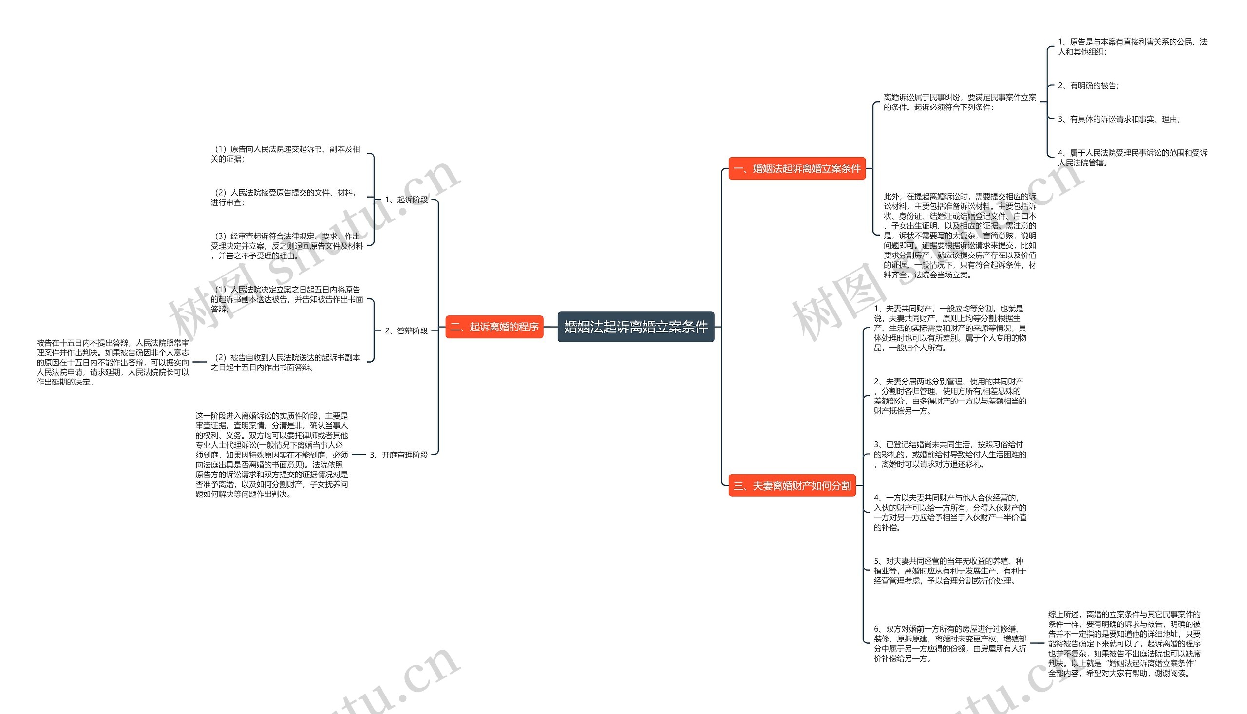 婚姻法起诉离婚立案条件 婚姻法起诉离婚立案条件