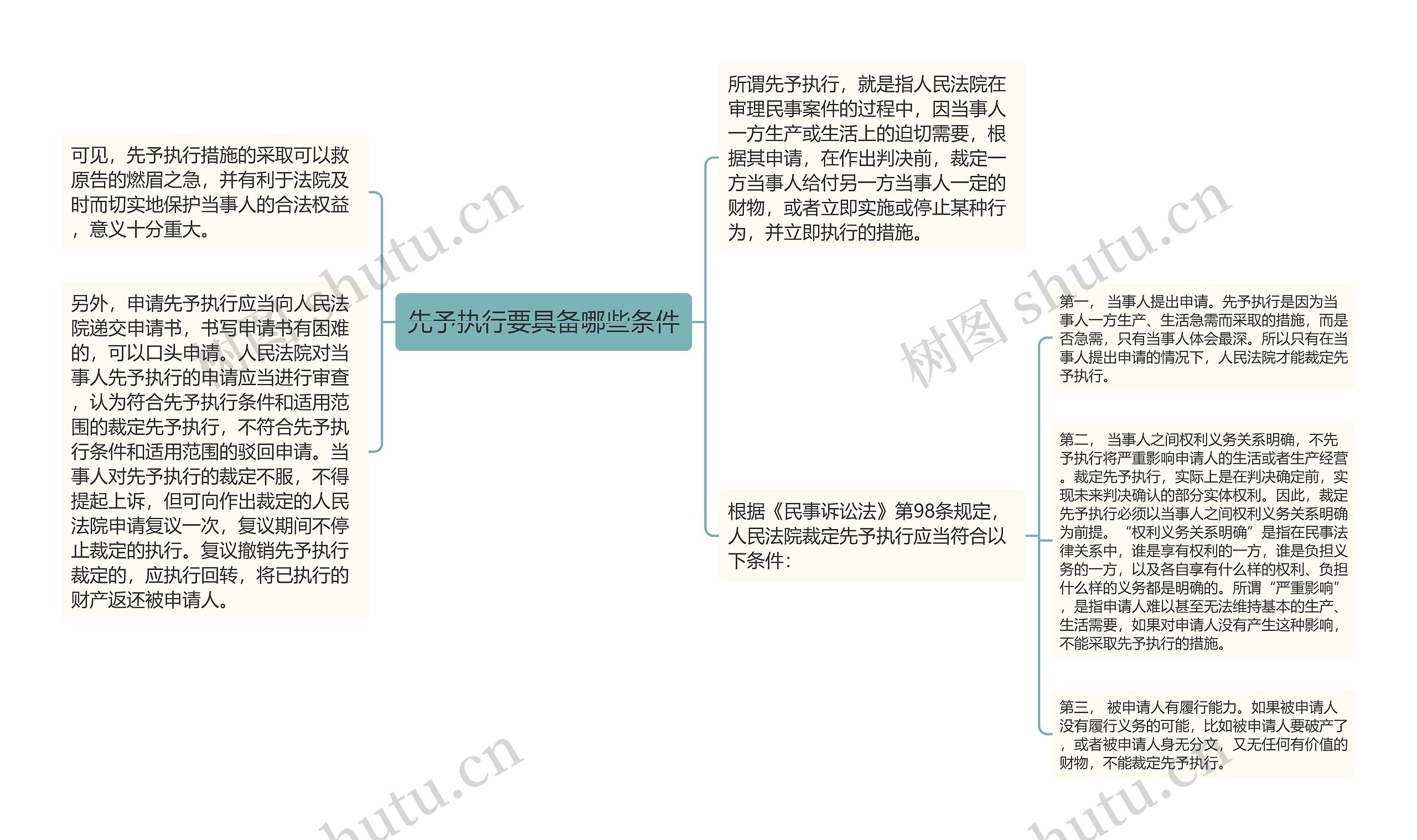 先予执行要具备哪些条件