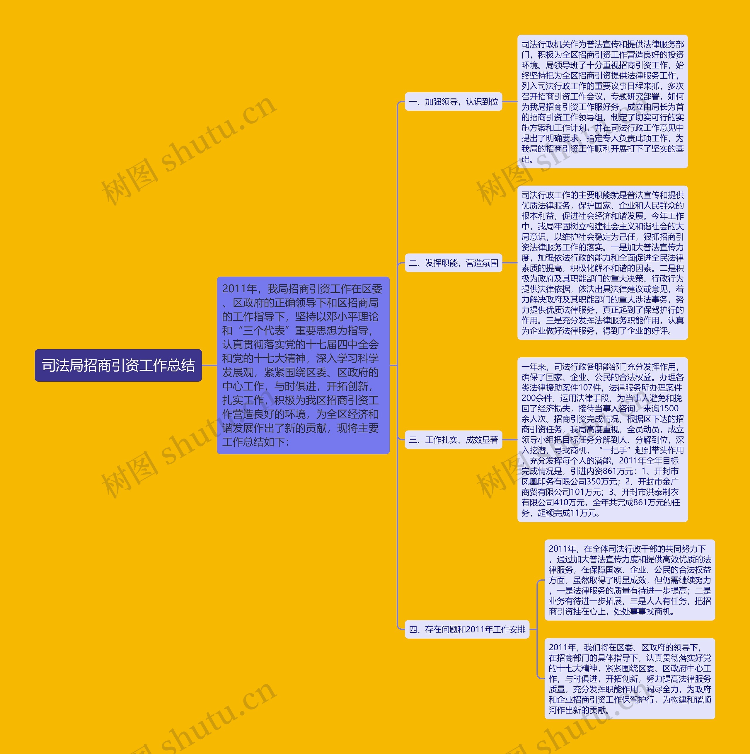 司法局招商引资工作总结 司法局招商引资工作总结