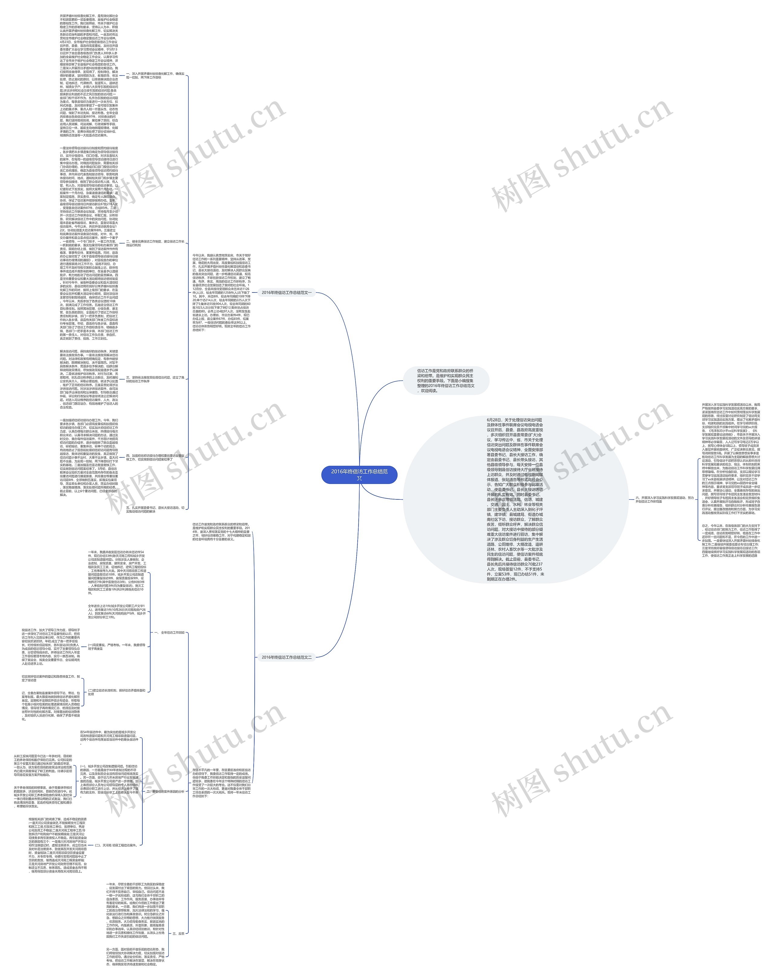 2016年终信访工作总结范文思维导图