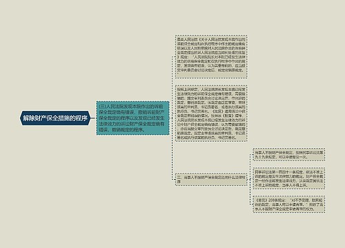 解除财产保全措施的程序