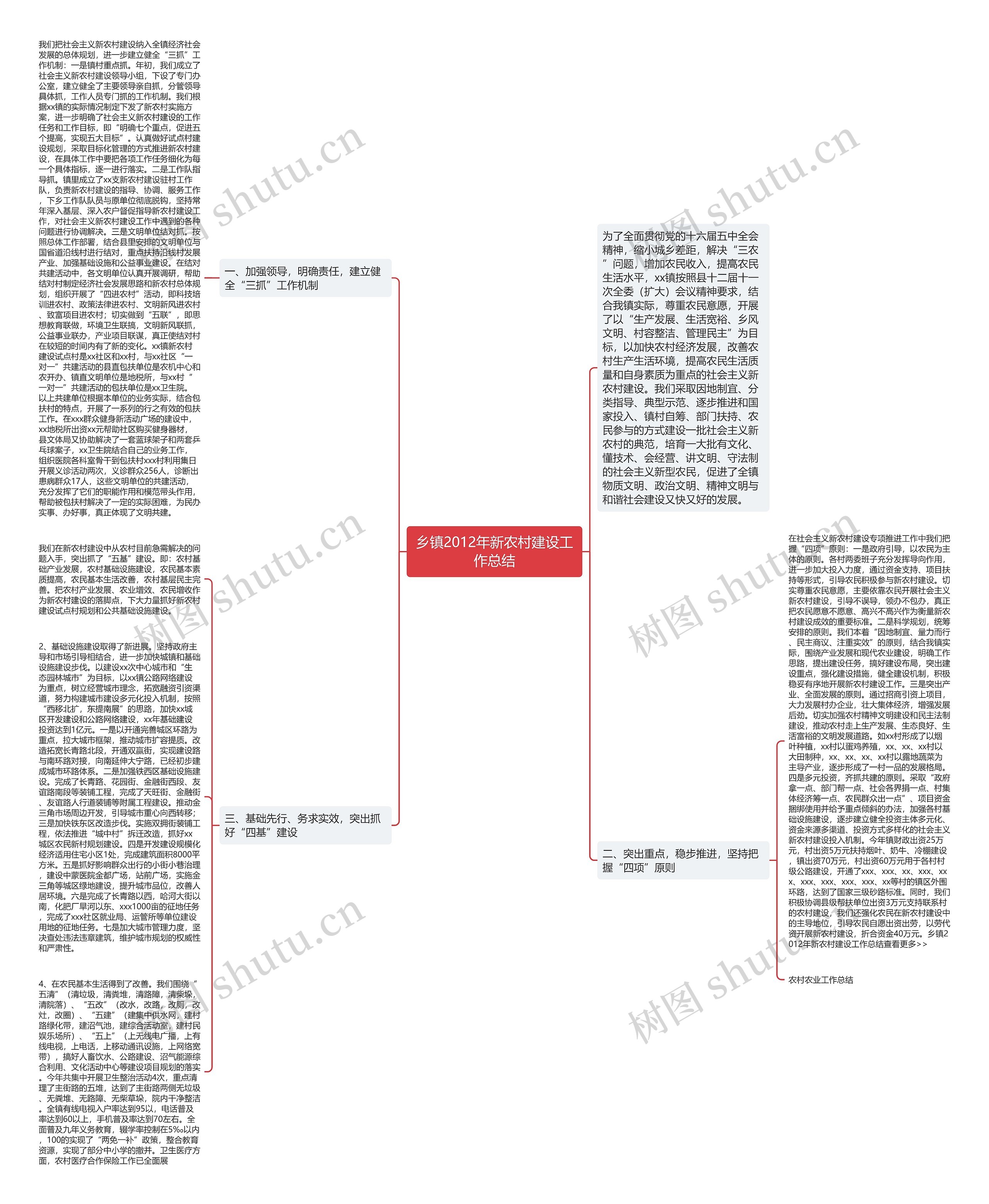乡镇2012年新农村建设工作总结思维导图