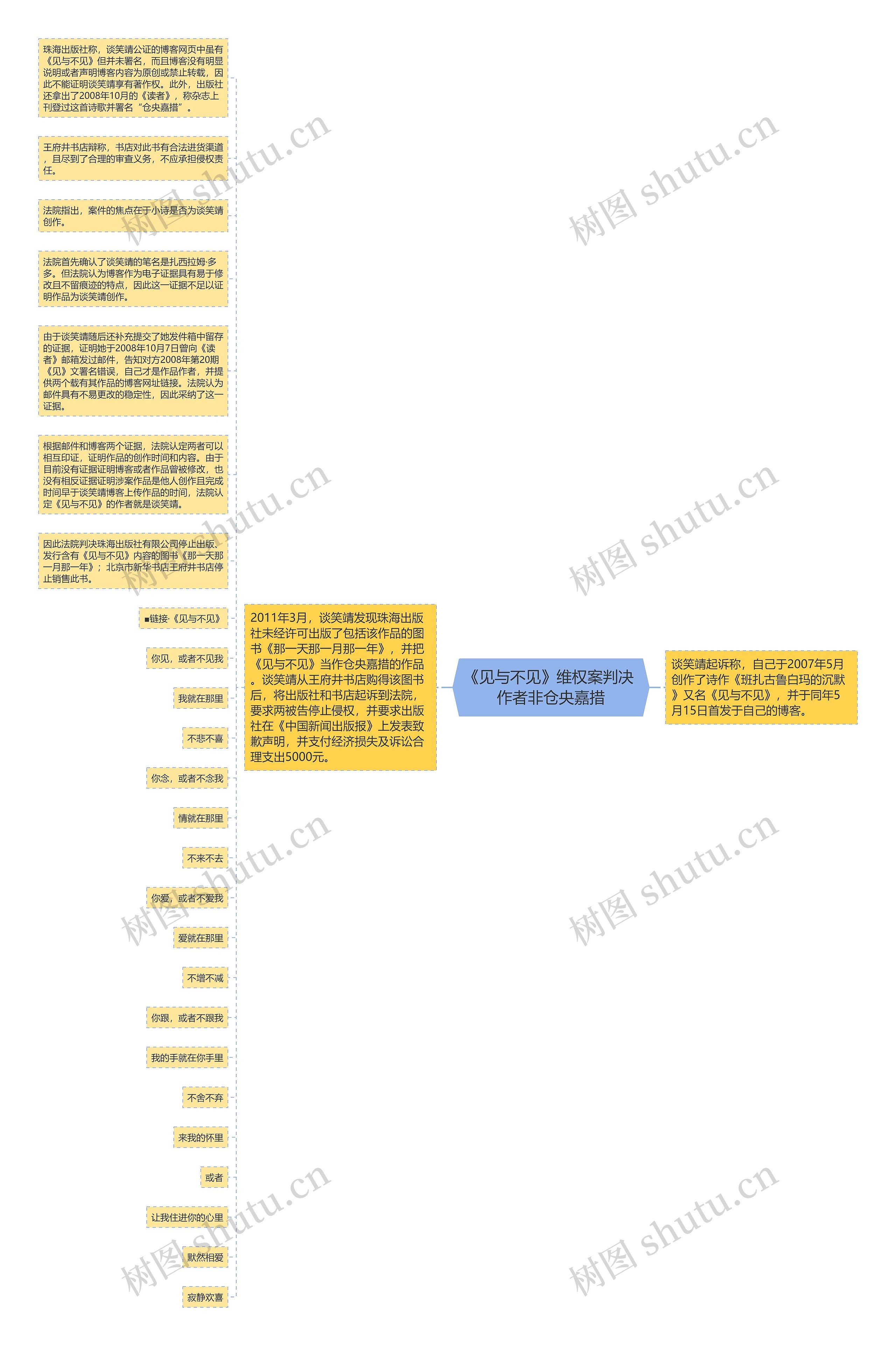 《见与不见》维权案判决 作者非仓央嘉措