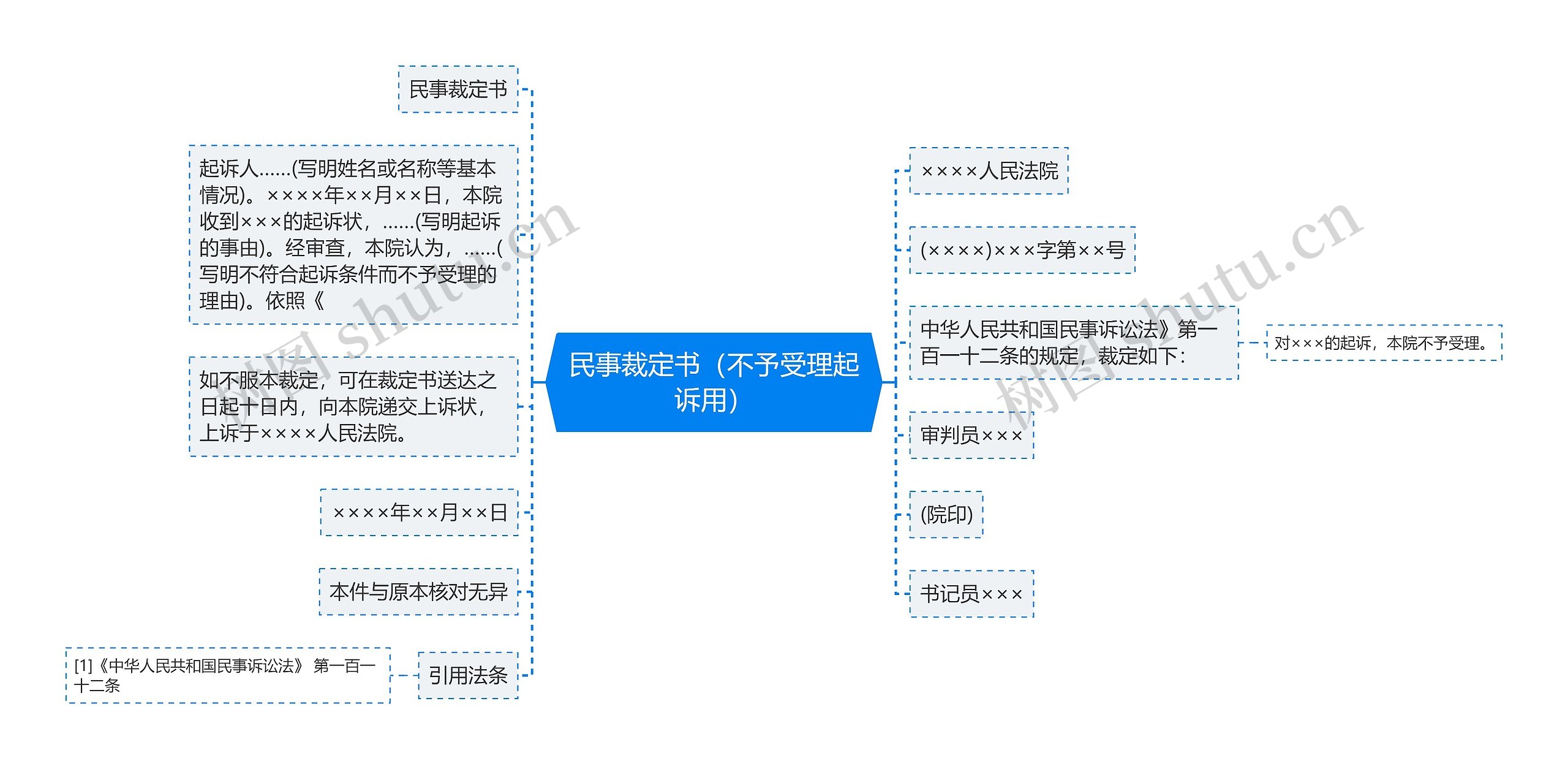 民事裁定书（不予受理起诉用）思维导图