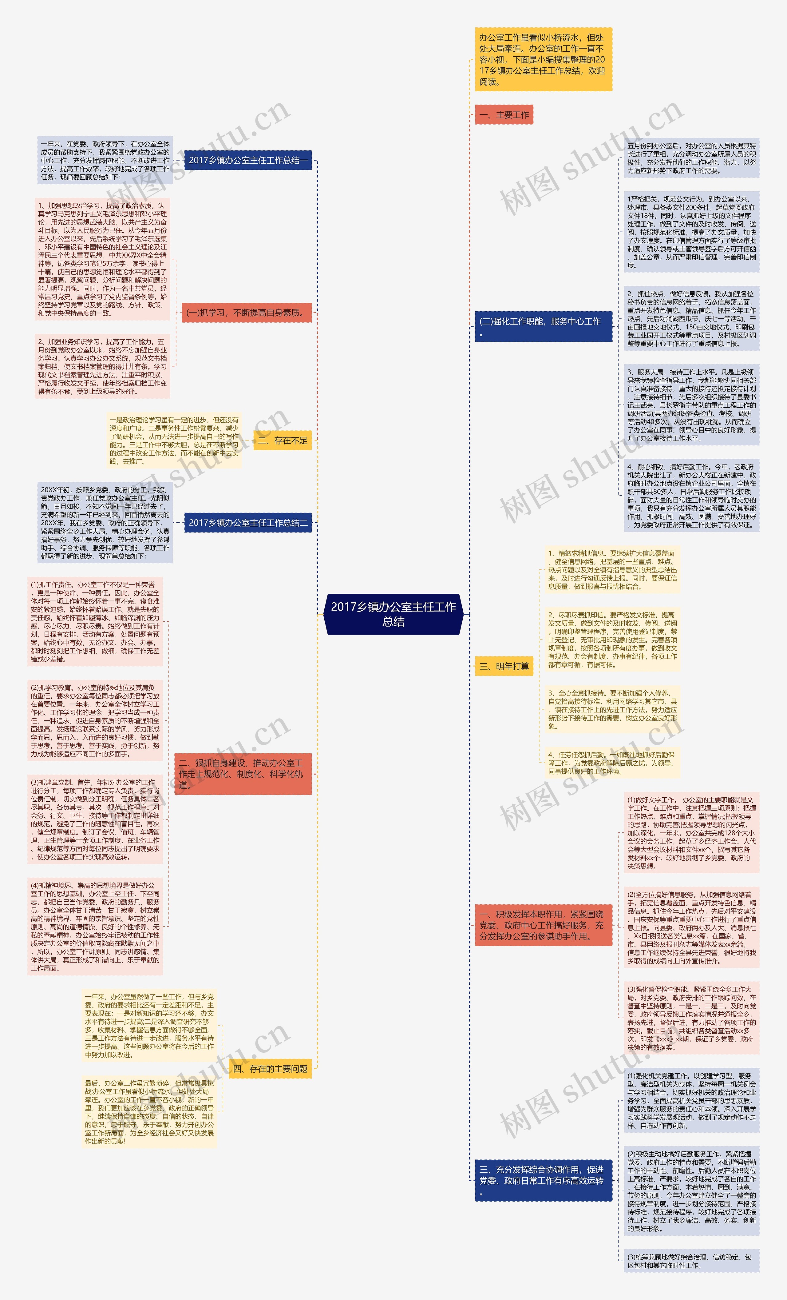 2017乡镇办公室主任工作总结思维导图