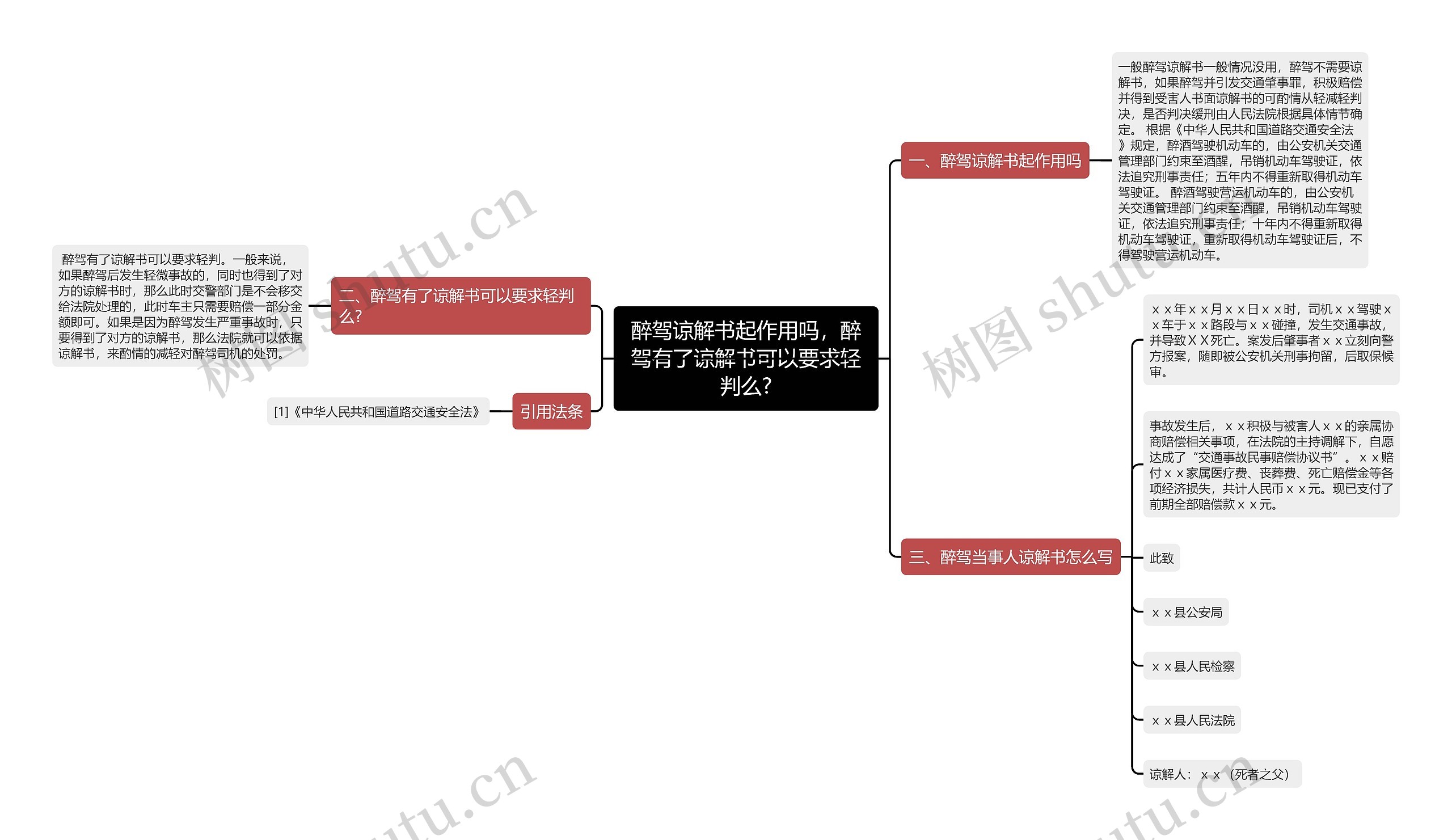 醉驾谅解书起作用吗，醉驾有了谅解书可以要求轻判么?