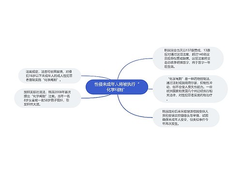 性侵未成年人将被执行“化学阉割”