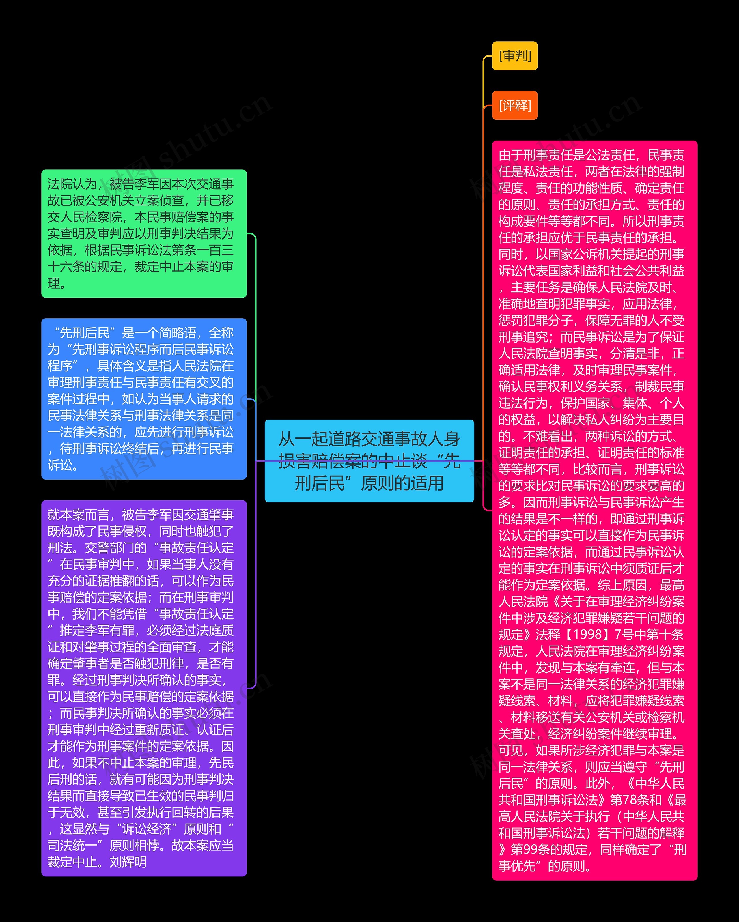 从一起道路交通事故人身损害赔偿案的中止谈“先刑后民”原则的适用