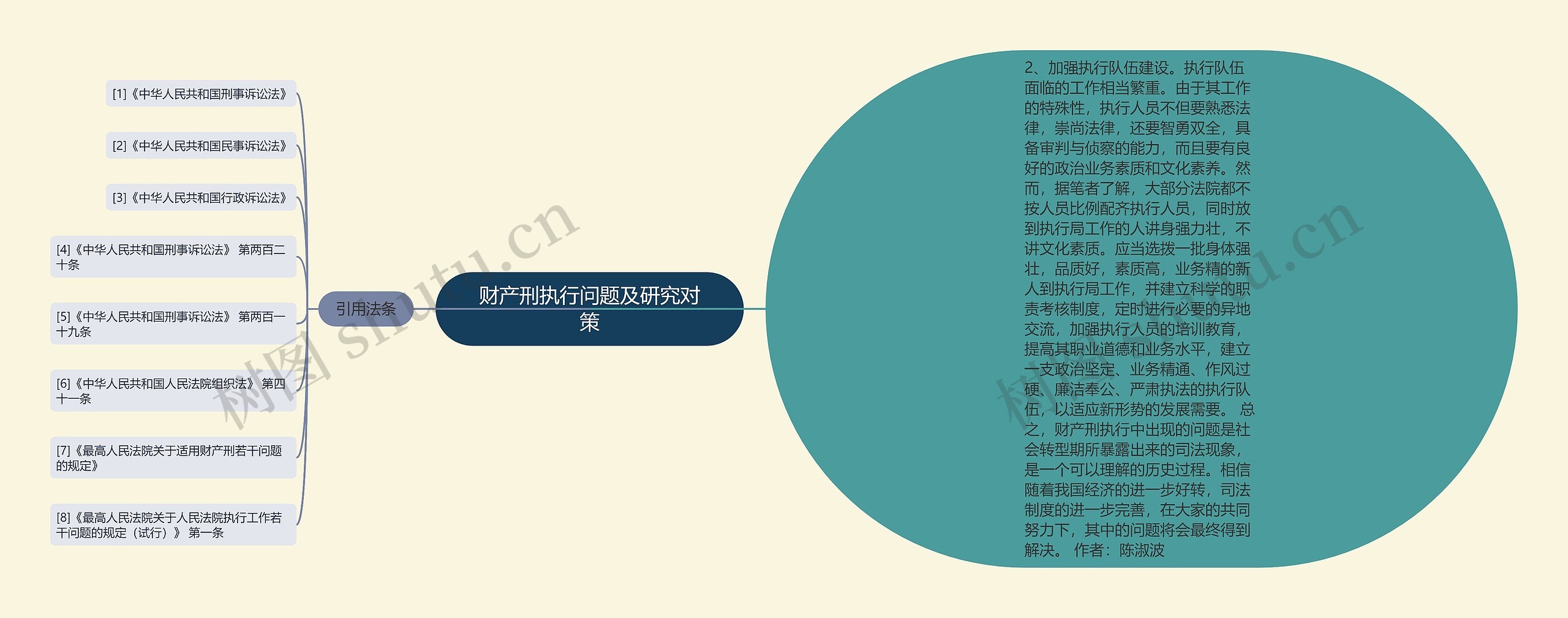 财产刑执行问题及研究对策