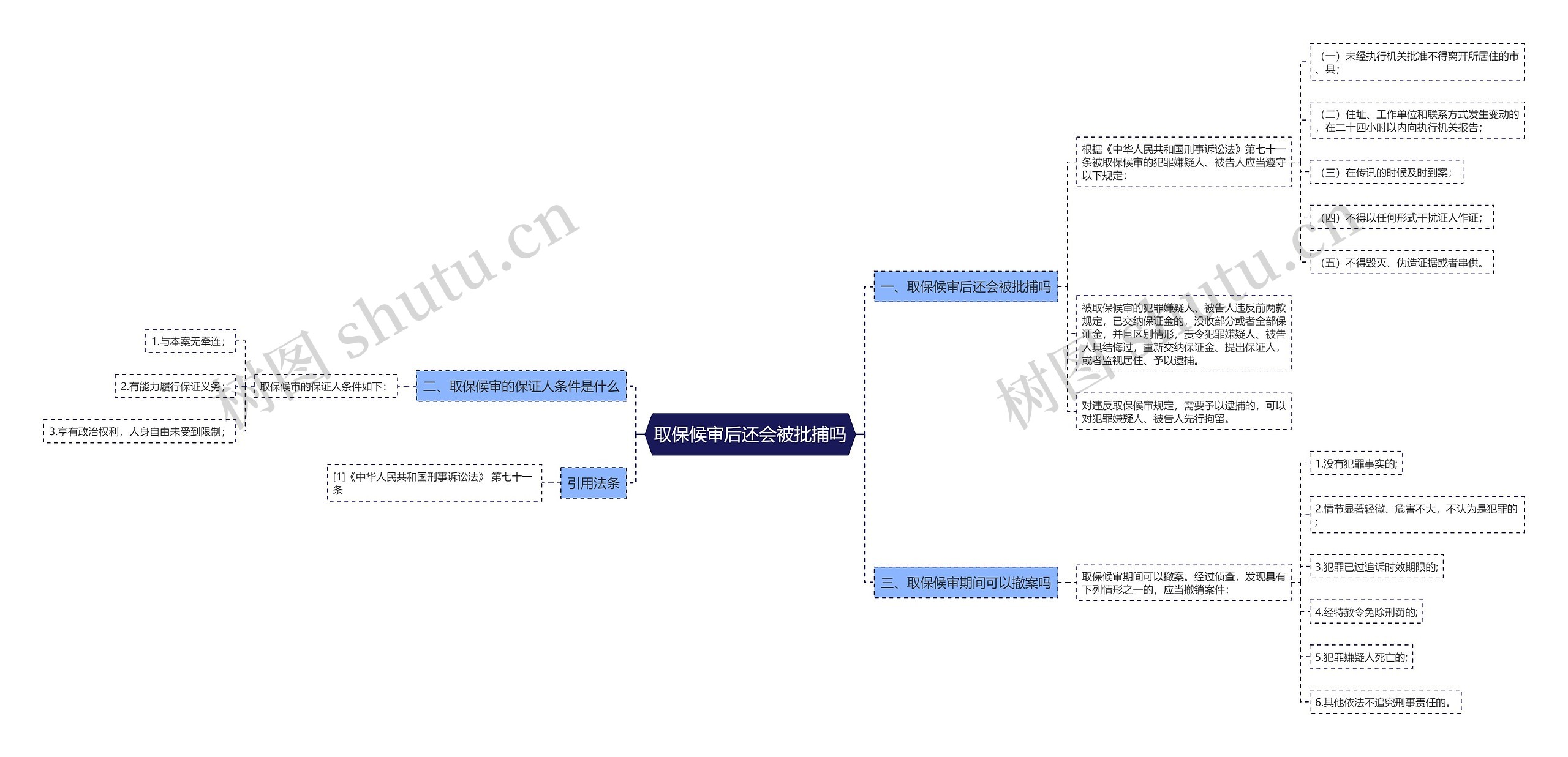 取保候审后还会被批捕吗