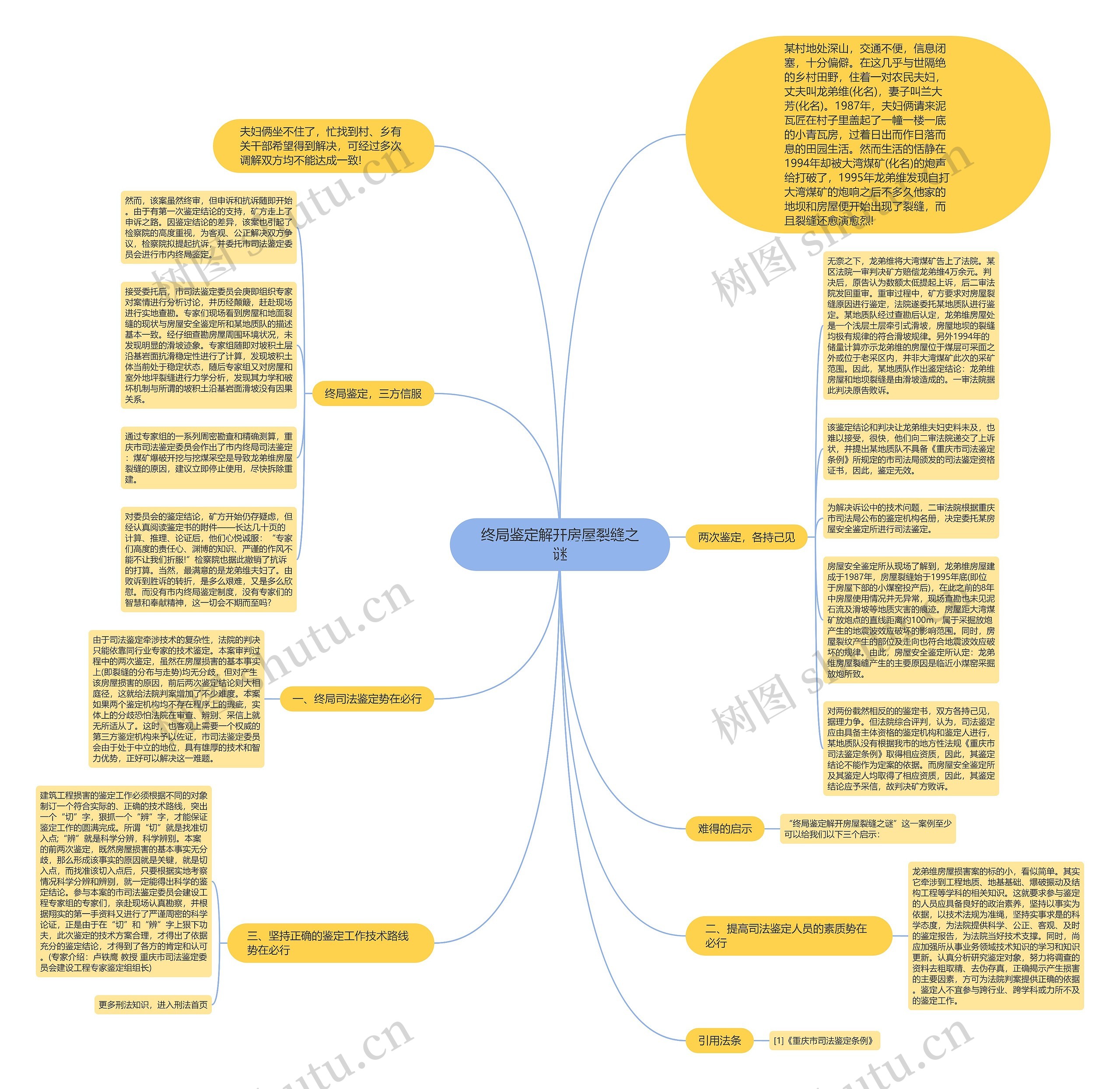 终局鉴定解开房屋裂缝之谜思维导图