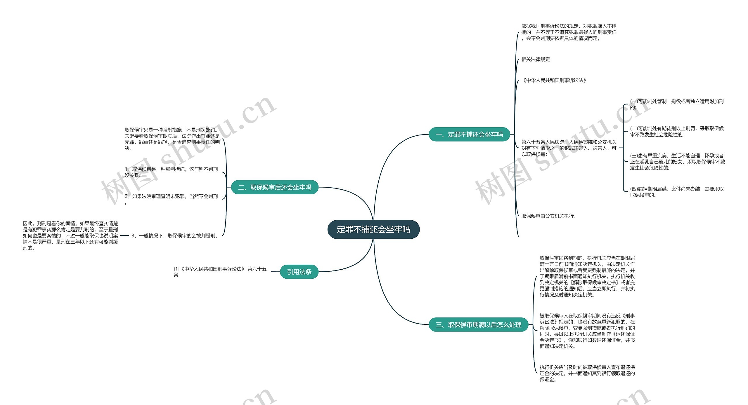定罪不捕还会坐牢吗思维导图