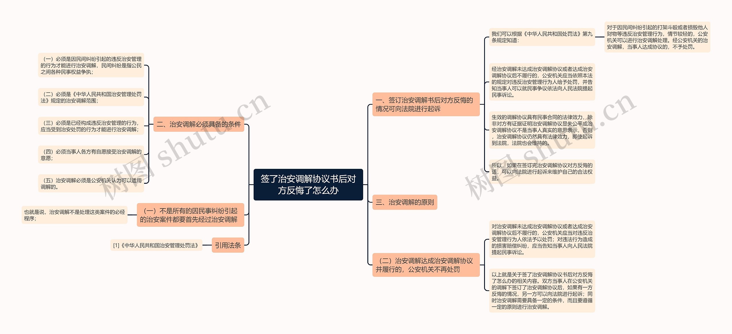 签了治安调解协议书后对方反悔了怎么办