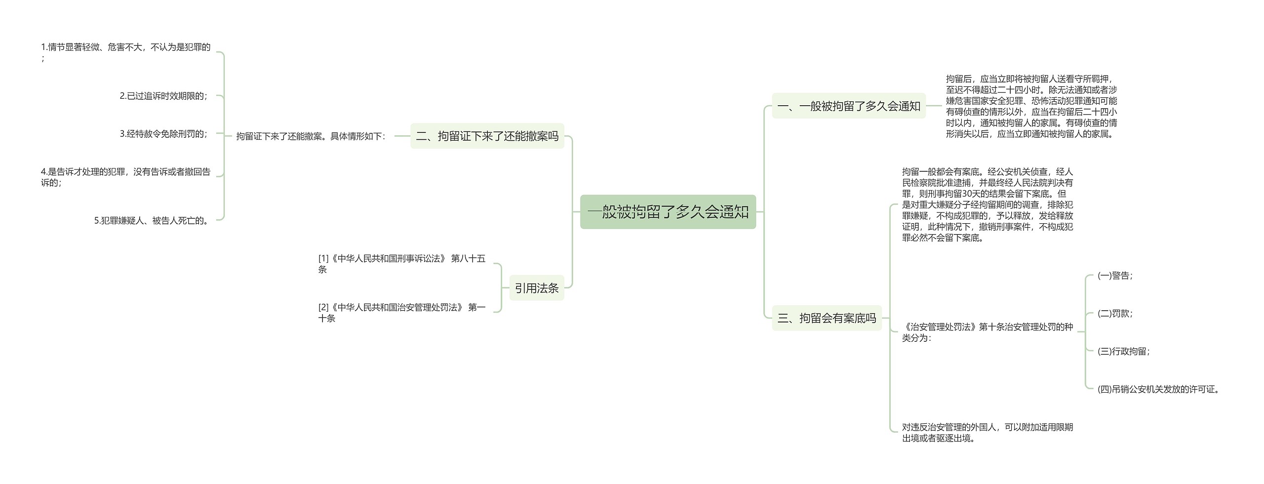 一般被拘留了多久会通知思维导图