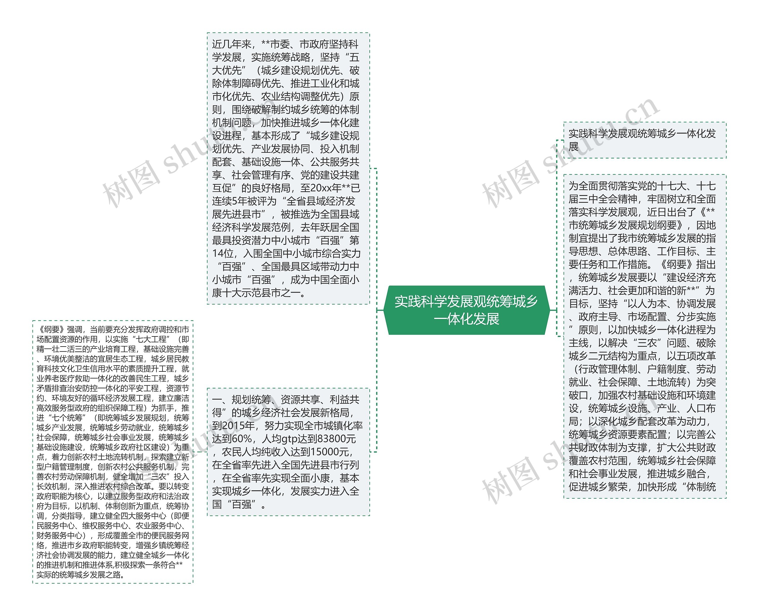 实践科学发展观统筹城乡一体化发展