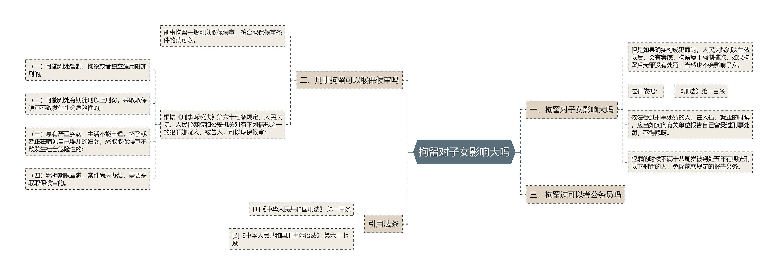 拘留对子女影响大吗思维导图