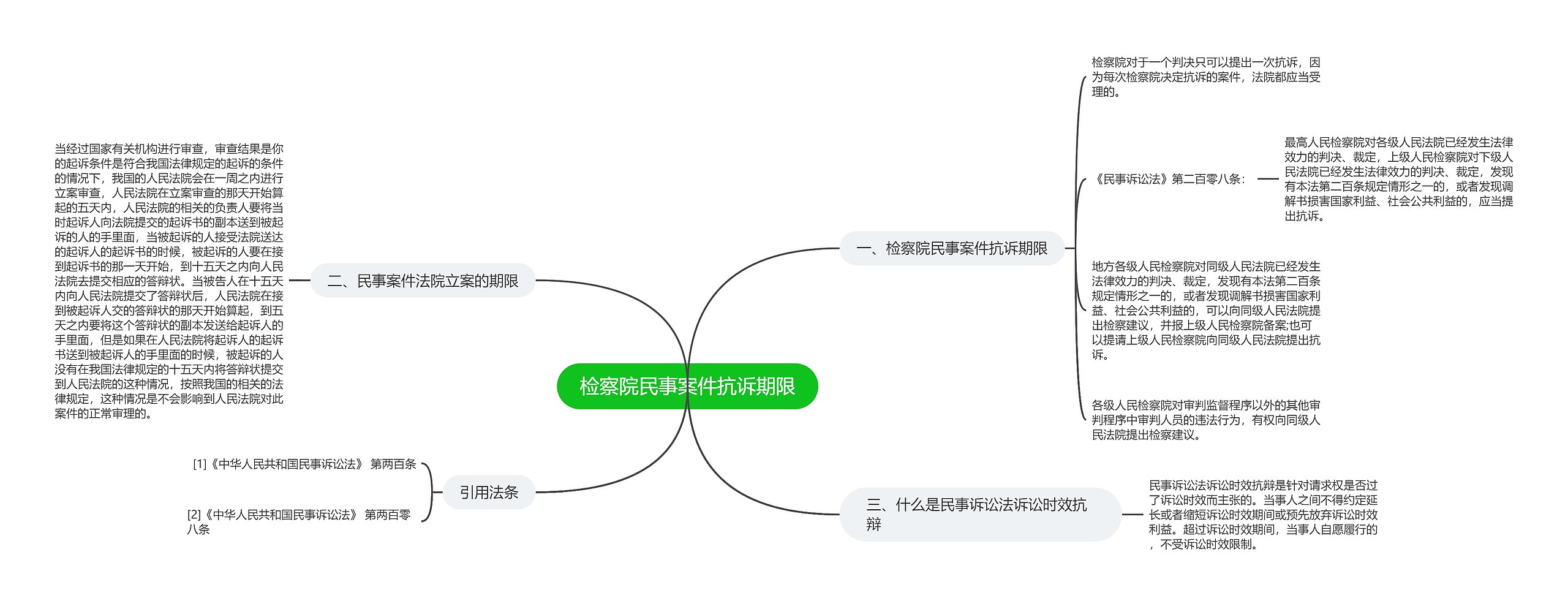 检察院民事案件抗诉期限