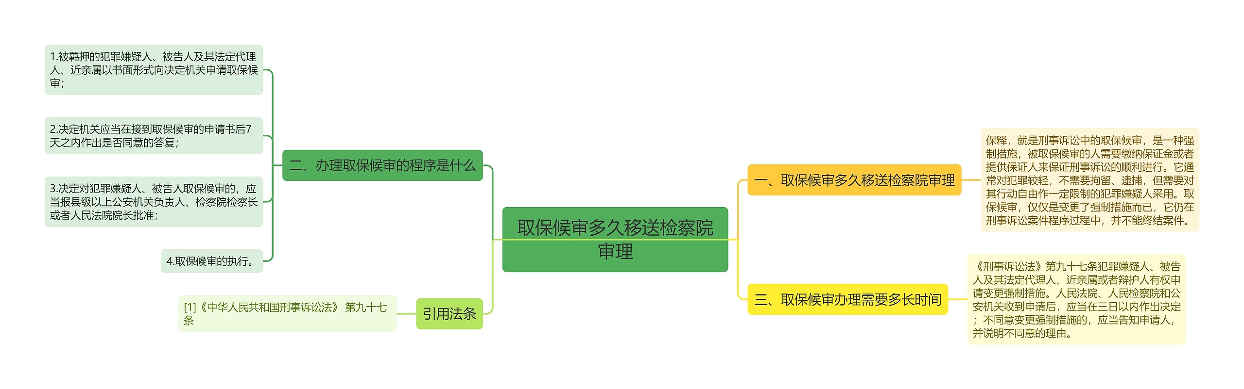 取保候审多久移送检察院审理思维导图