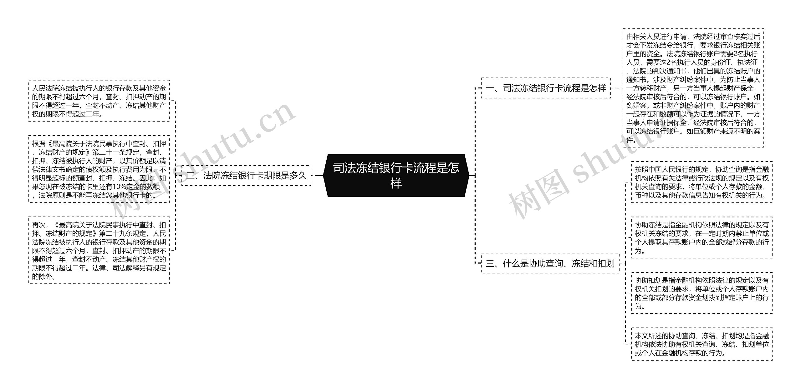 司法冻结银行卡流程是怎样