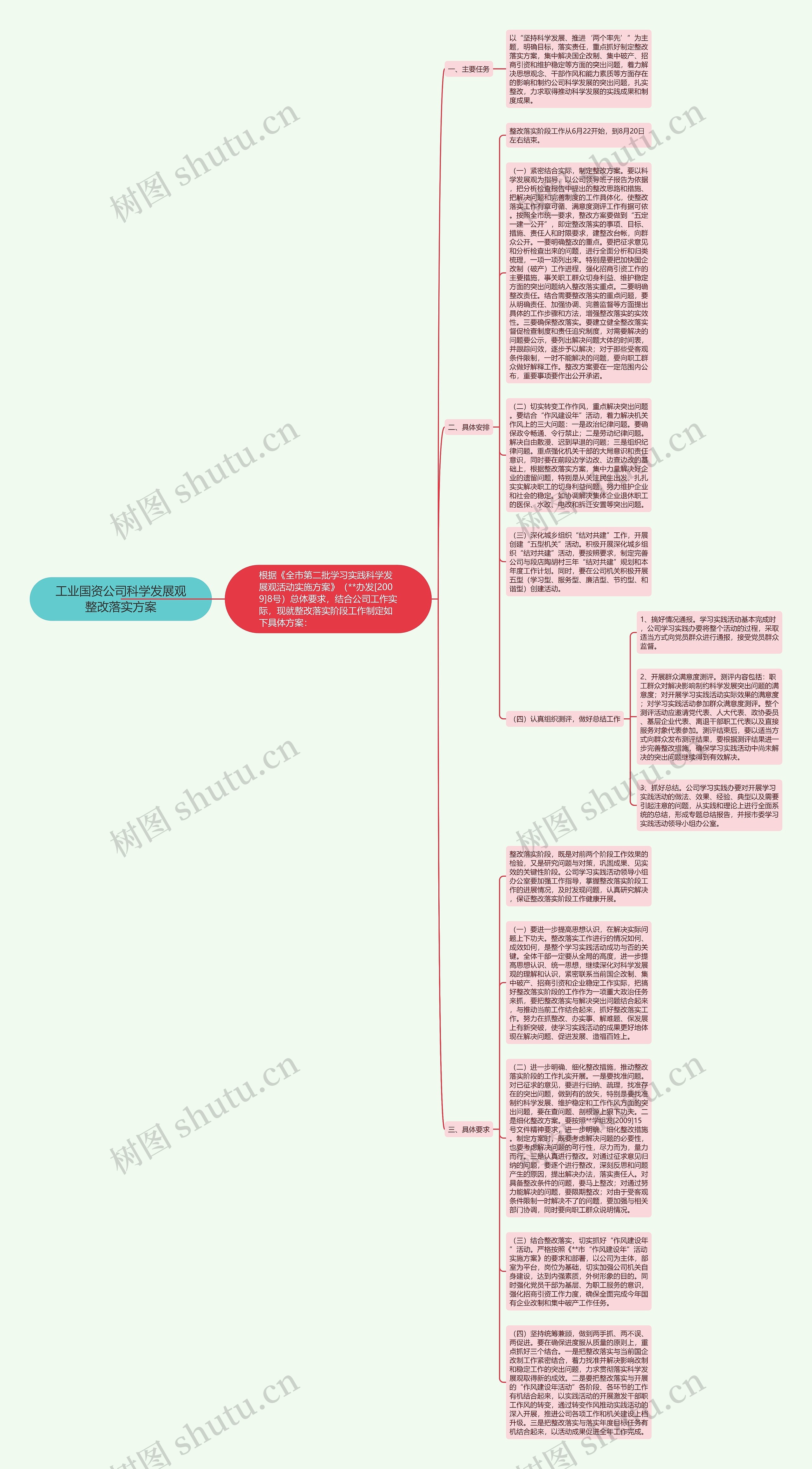 工业国资公司科学发展观整改落实方案