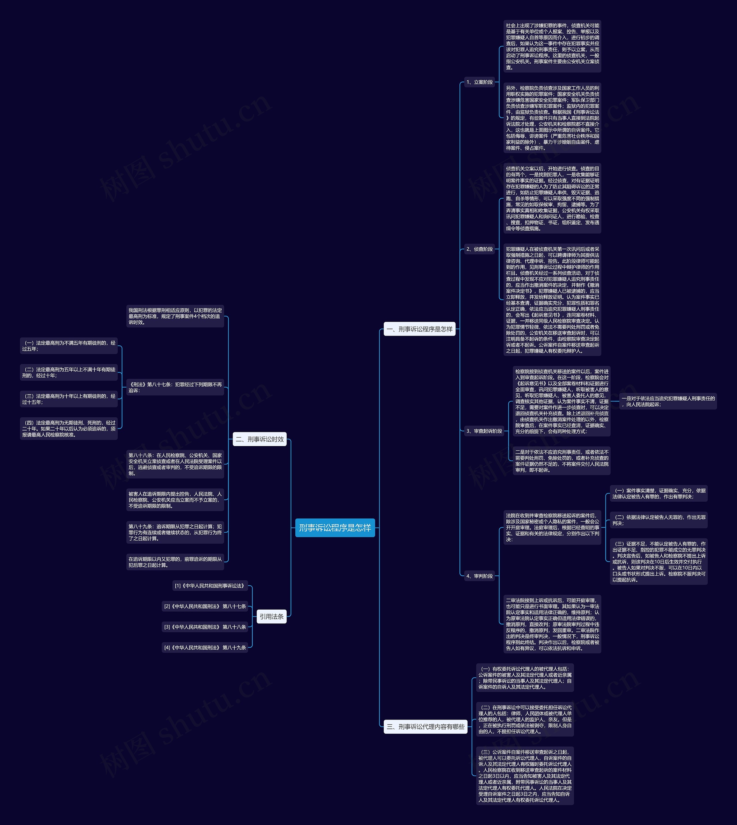 刑事诉讼程序是怎样思维导图