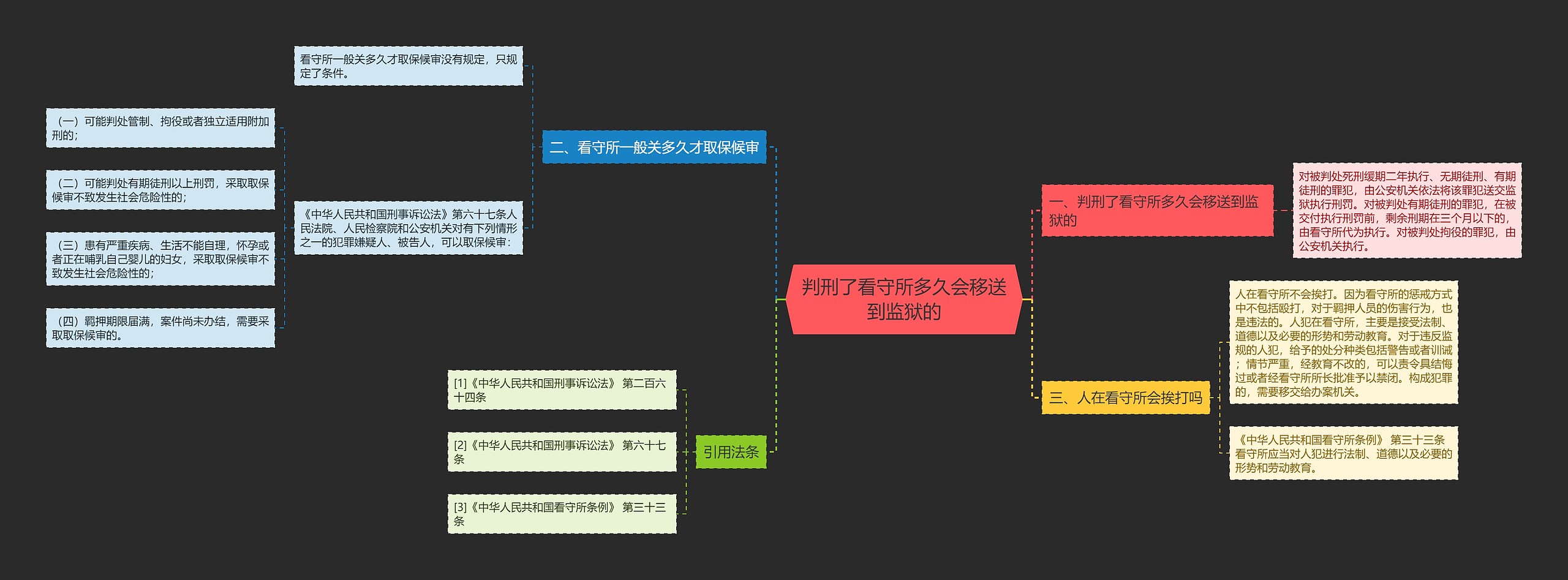 判刑了看守所多久会移送到监狱的