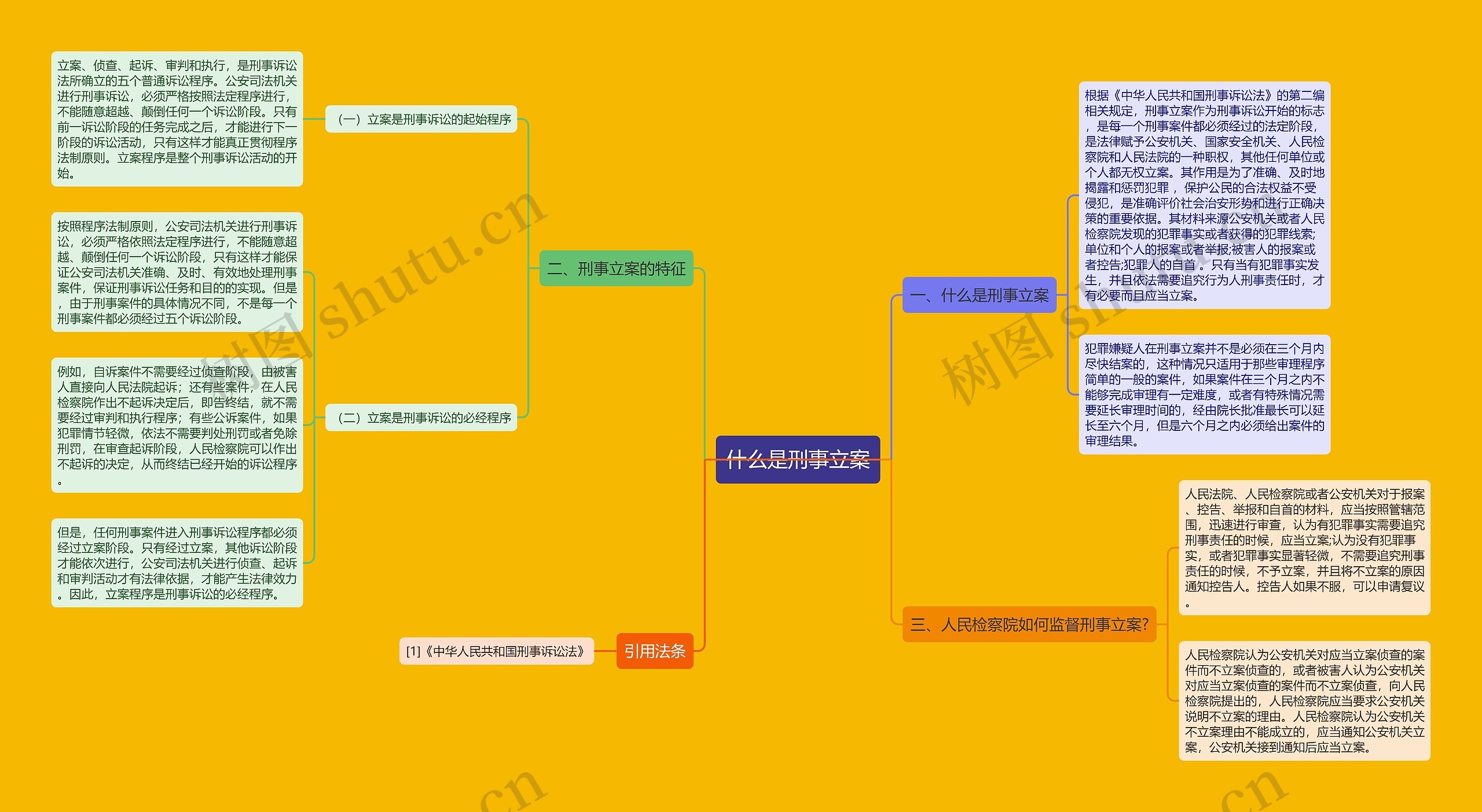 什么是刑事立案思维导图