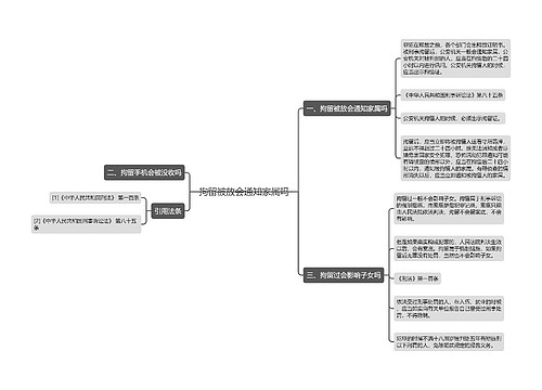 拘留被放会通知家属吗