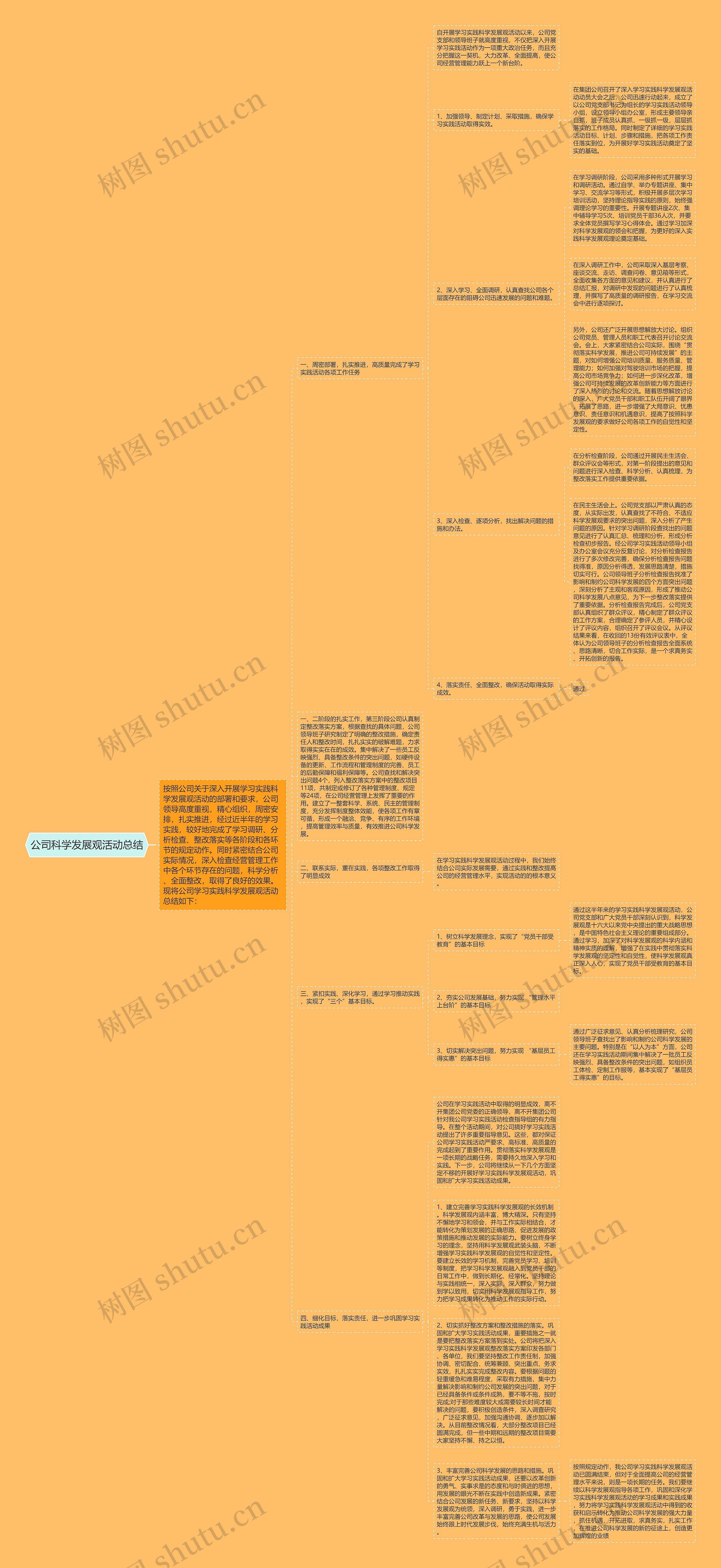 公司科学发展观活动总结