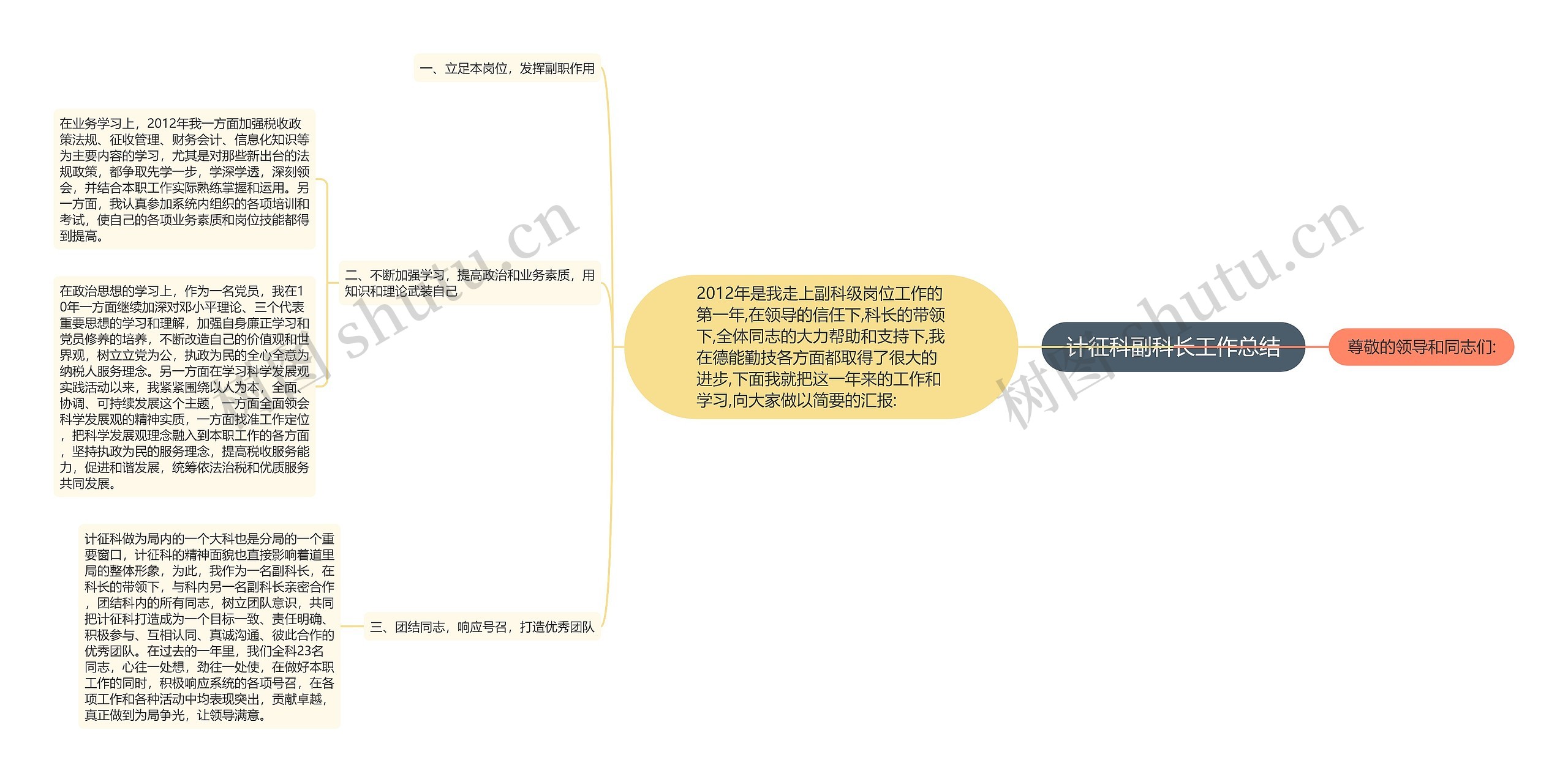 计征科副科长工作总结思维导图