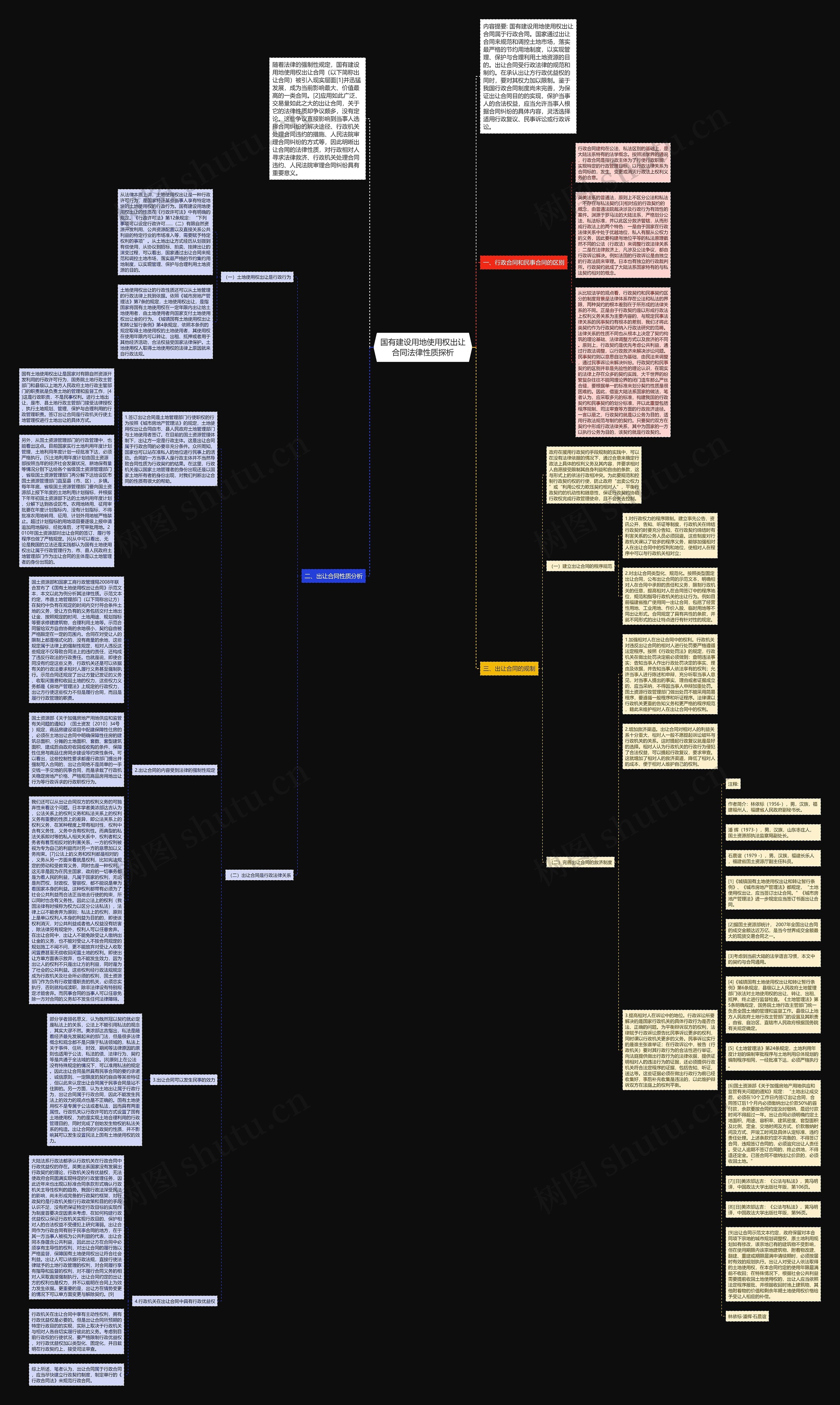 国有建设用地使用权出让合同法律性质探析思维导图
