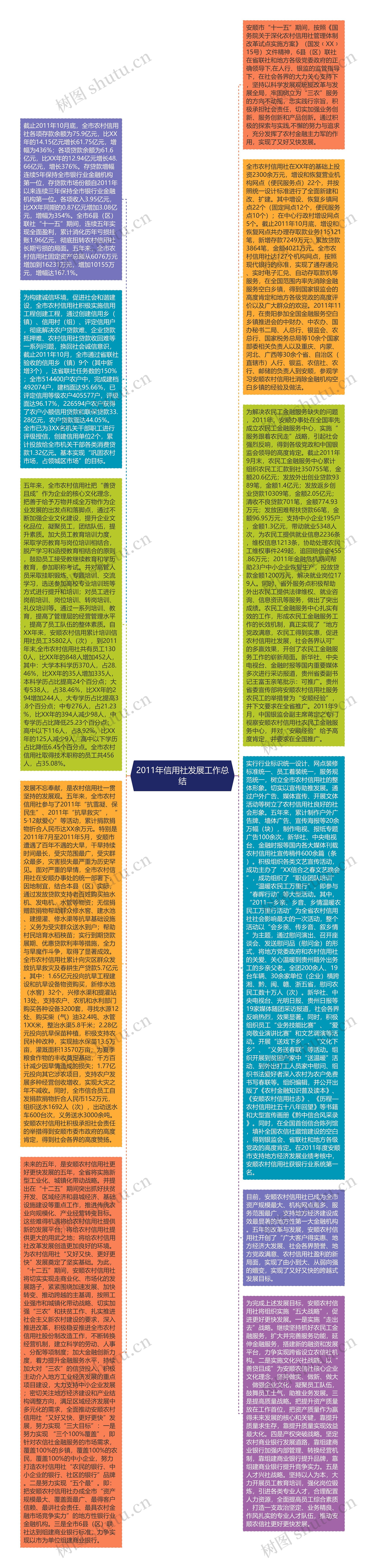 2011年信用社发展工作总结