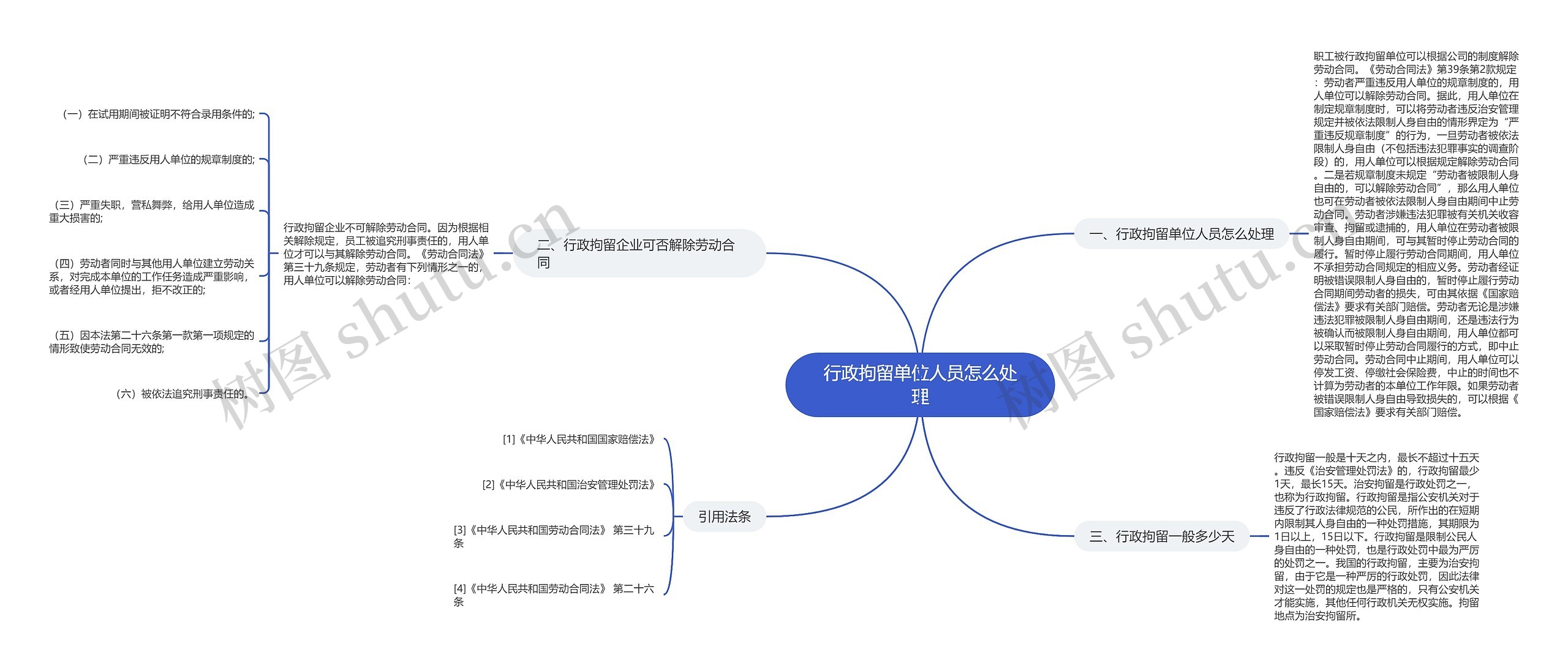 行政拘留单位人员怎么处理