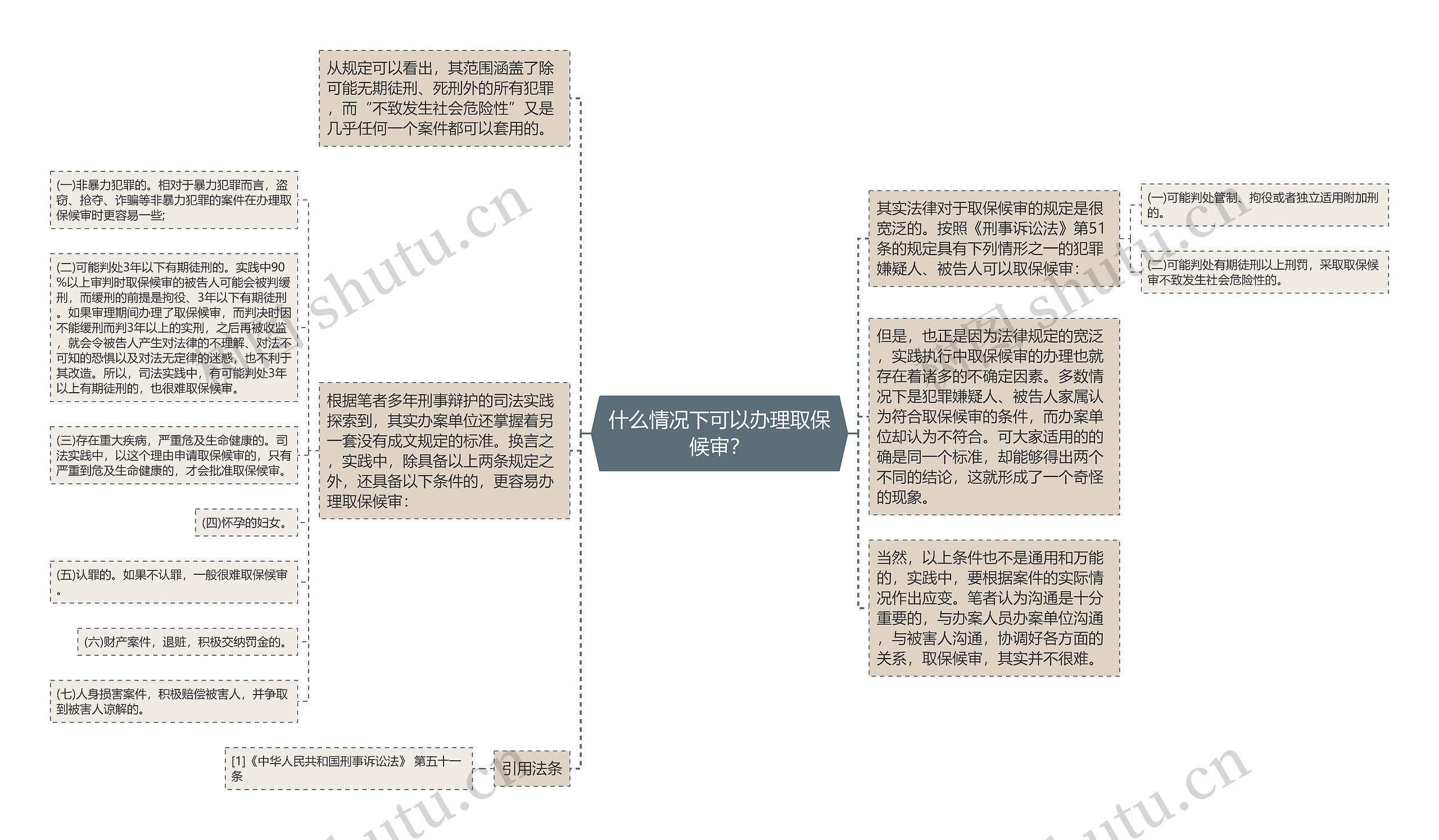 什么情况下可以办理取保候审？