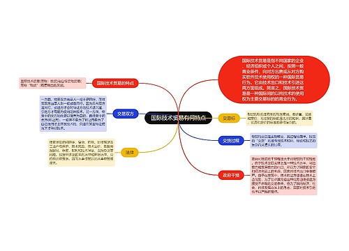 国际技术贸易有何特点