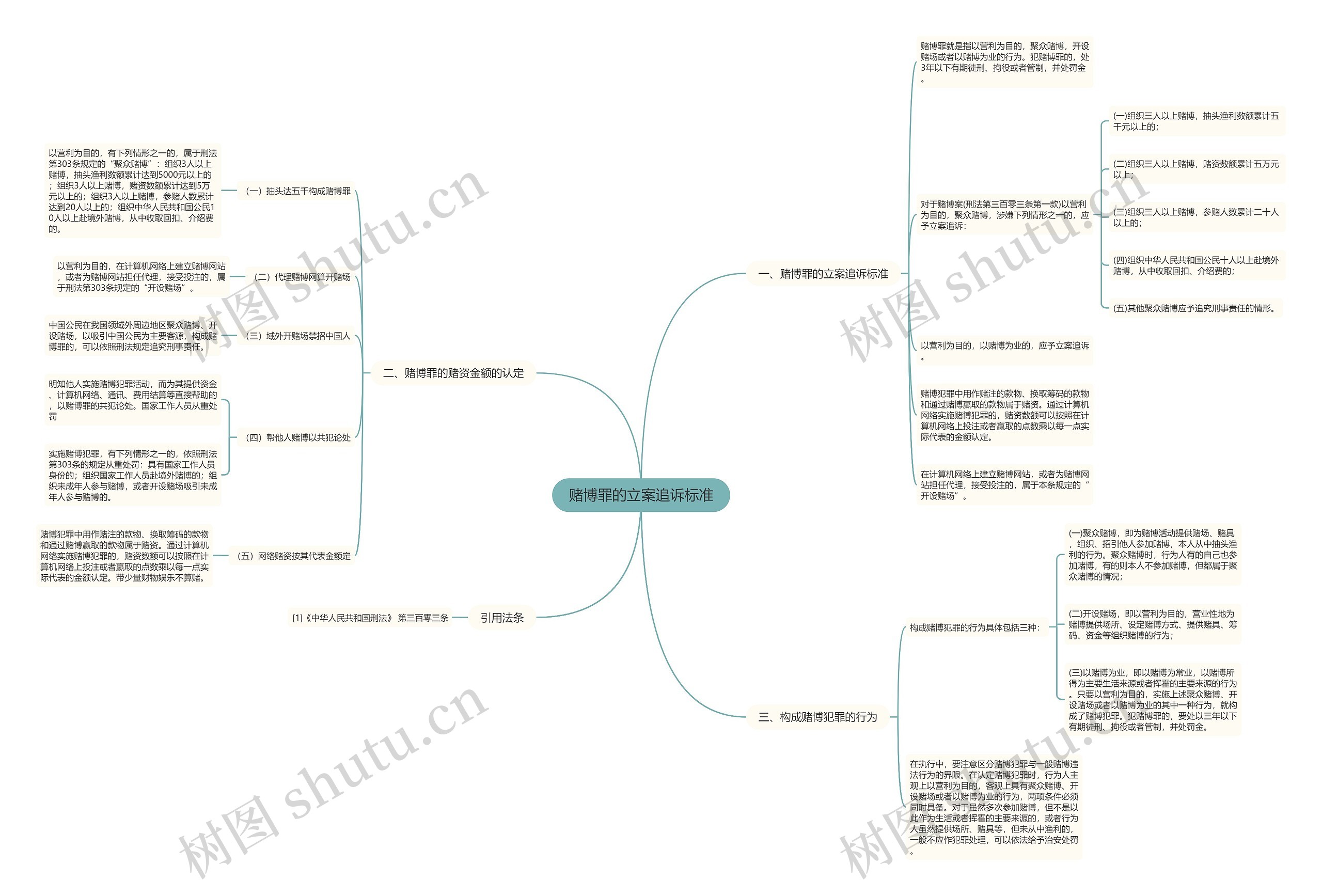 赌博罪的立案追诉标准 赌博罪的立案追诉标准