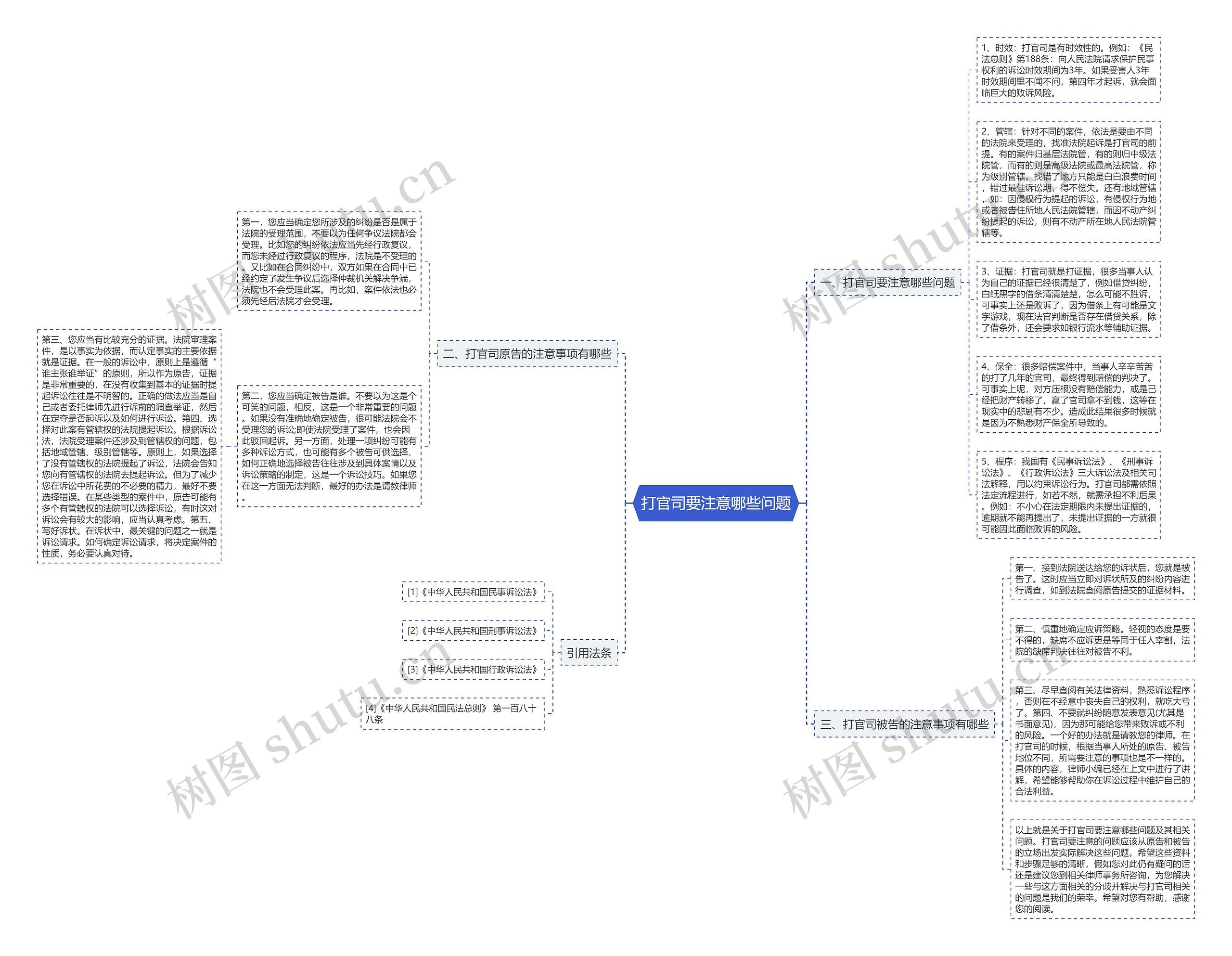 打官司要注意哪些问题思维导图