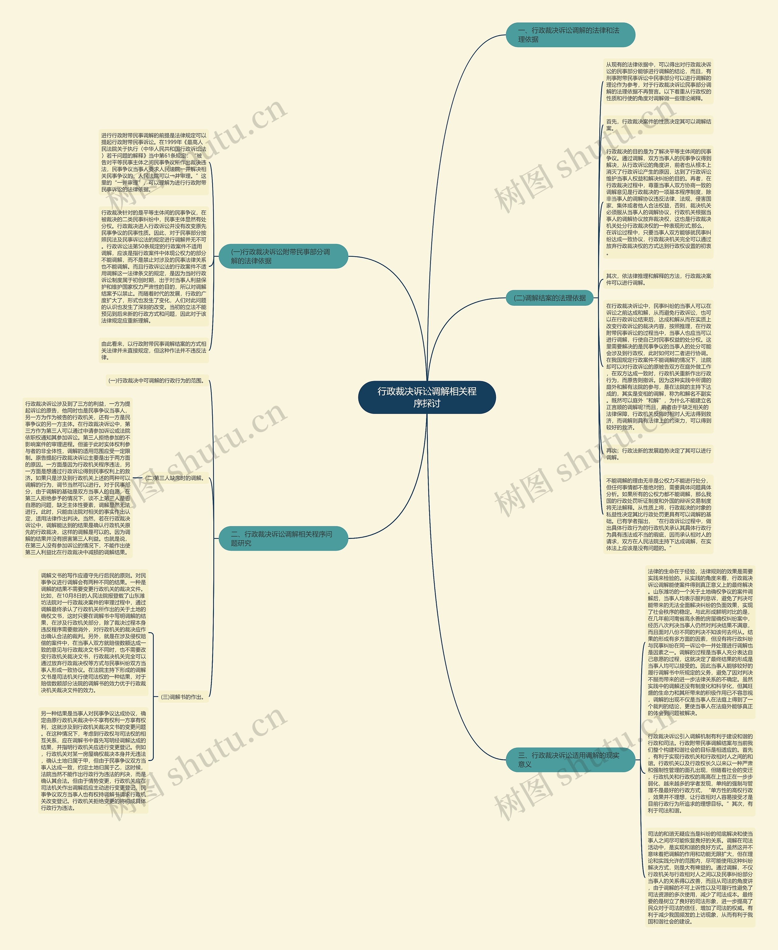 行政裁决诉讼调解相关程序探讨思维导图