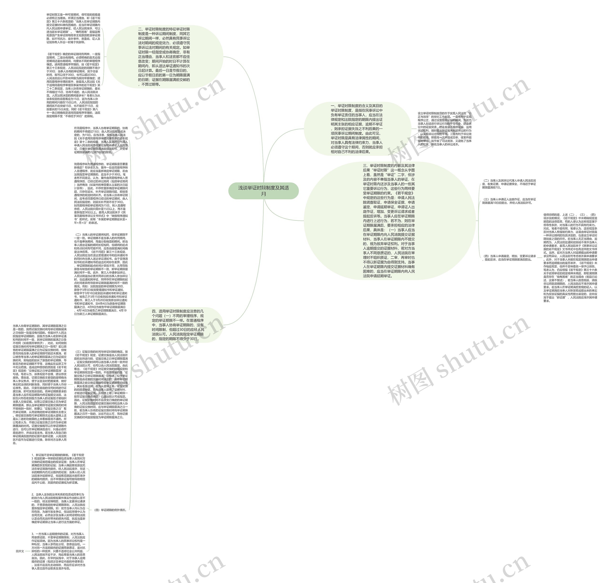 浅谈举证时限制度及其适用思维导图