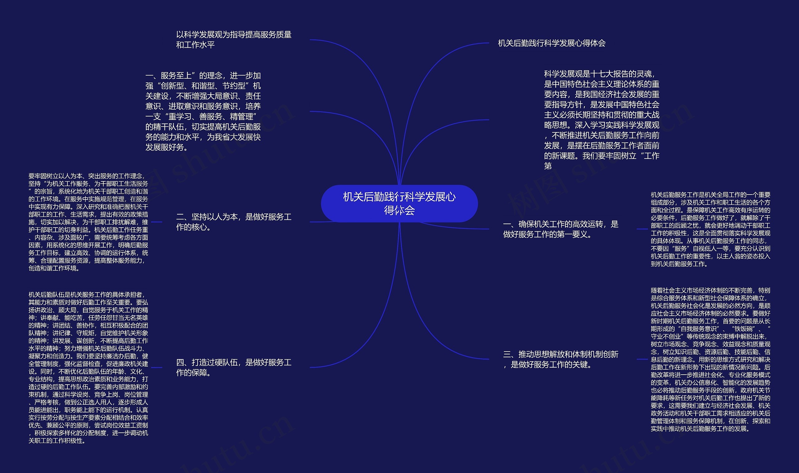 机关后勤践行科学发展心得体会思维导图